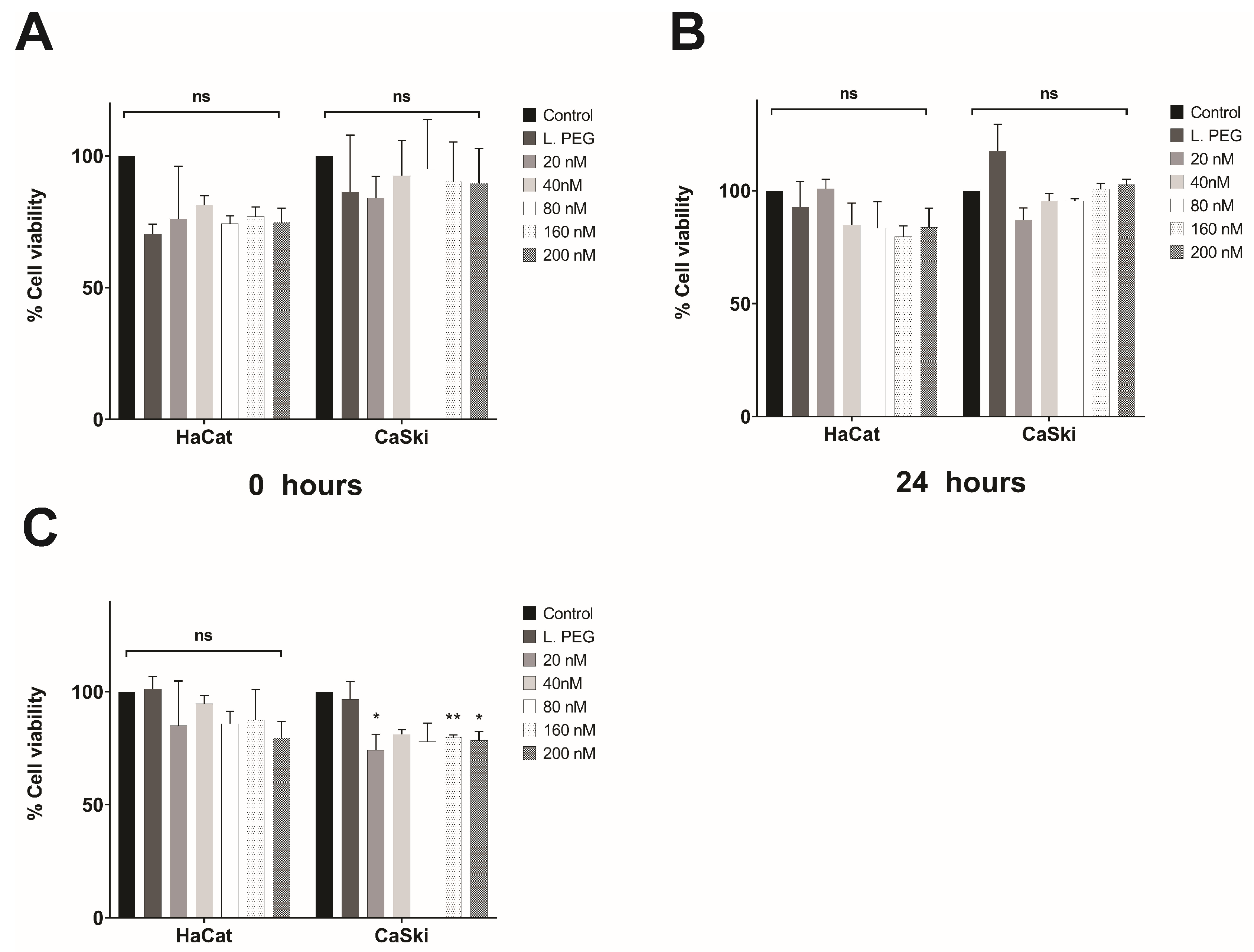 Pharmaceutics 16 00880 g005