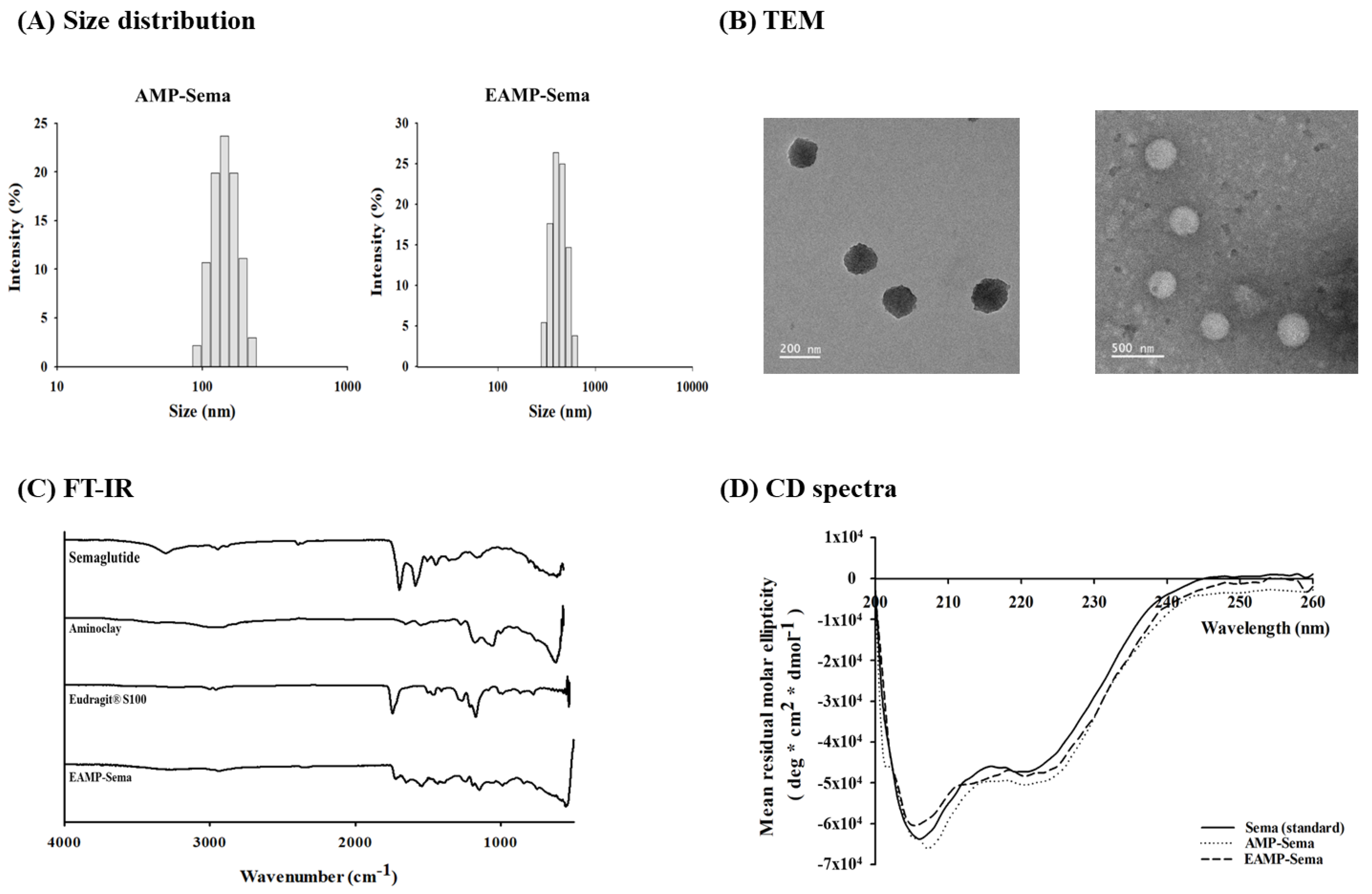 Pharmaceutics 16 00886 g001