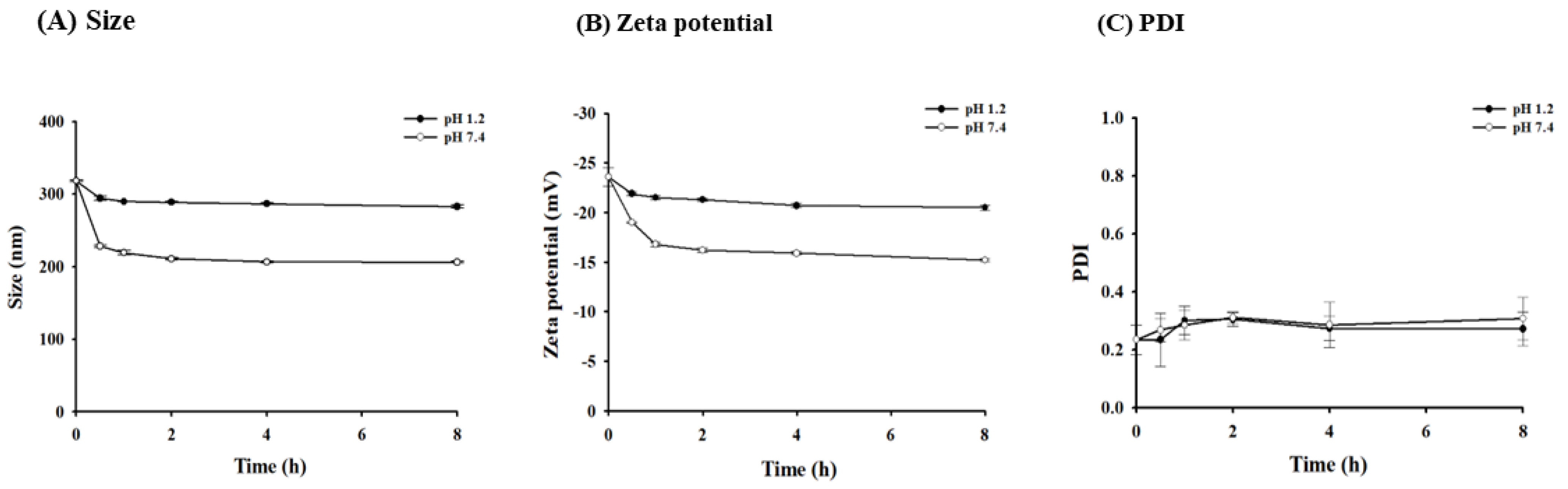 Pharmaceutics 16 00886 g003