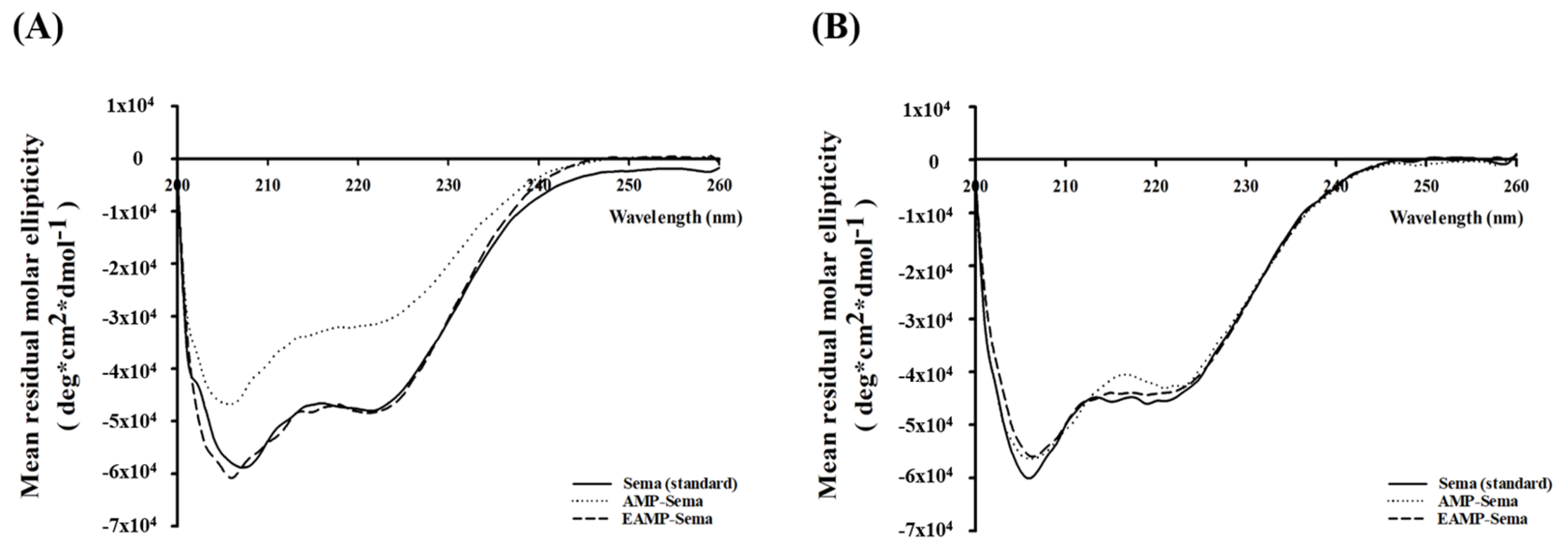 Pharmaceutics 16 00886 g004