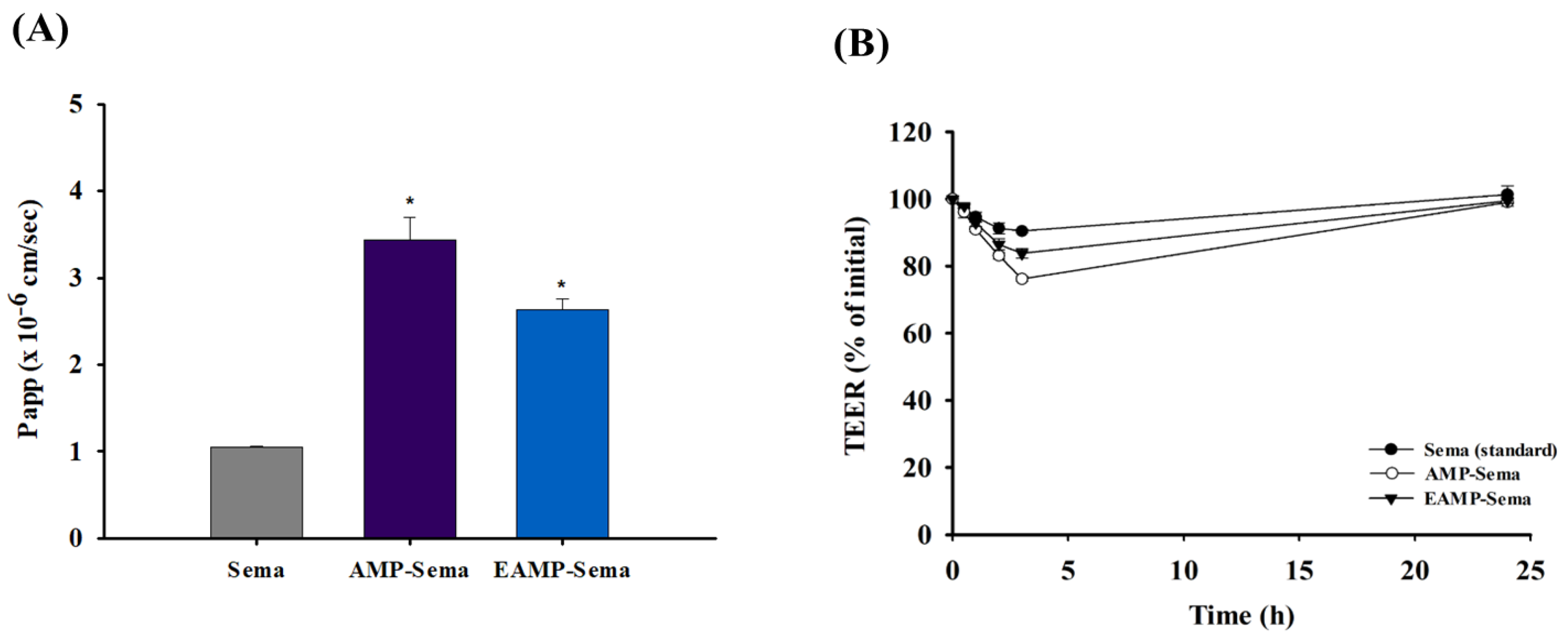 Pharmaceutics 16 00886 g005