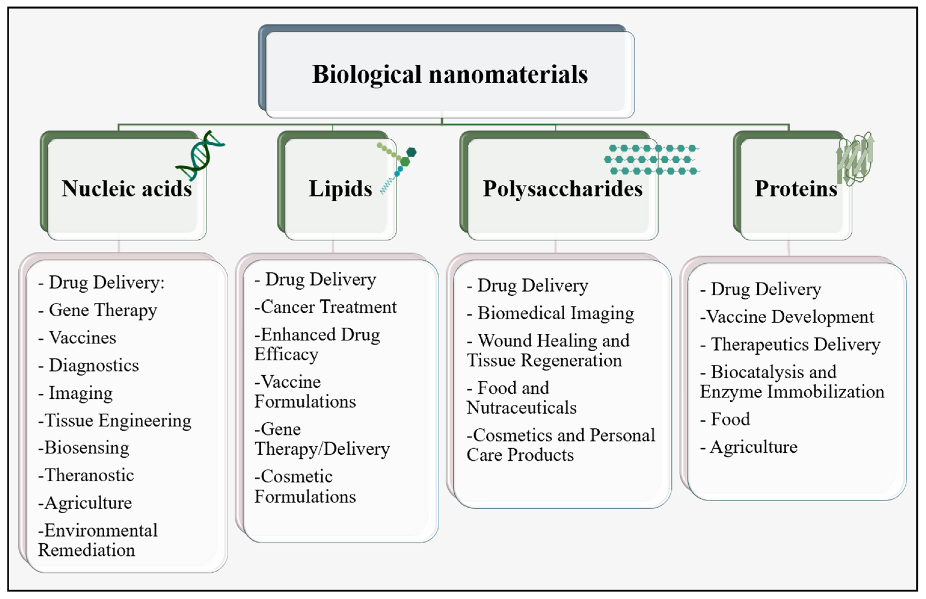 Pharmaceutics 16 00887 g001