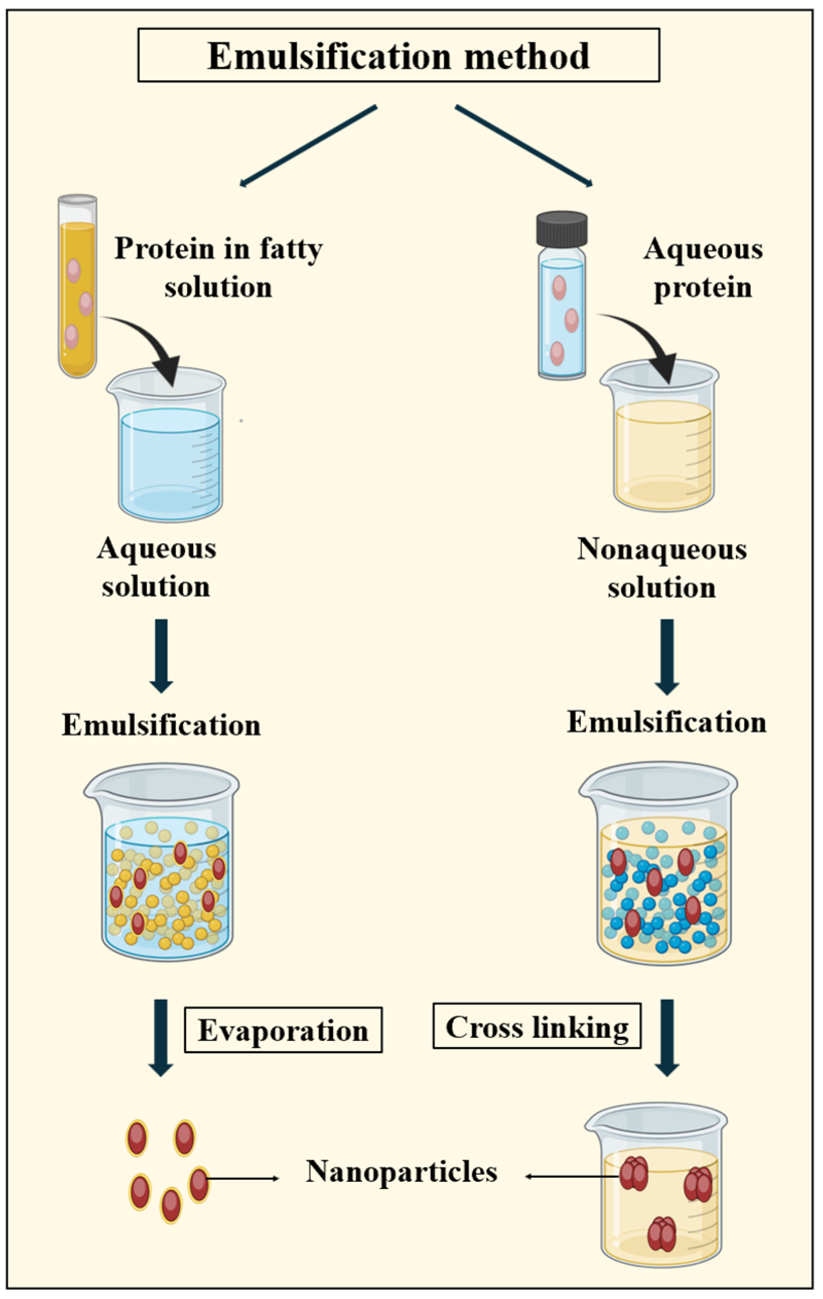 Pharmaceutics 16 00887 g006
