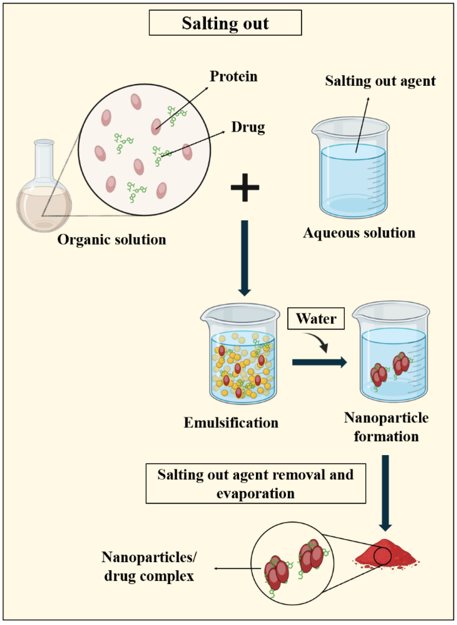 Pharmaceutics 16 00887 g007