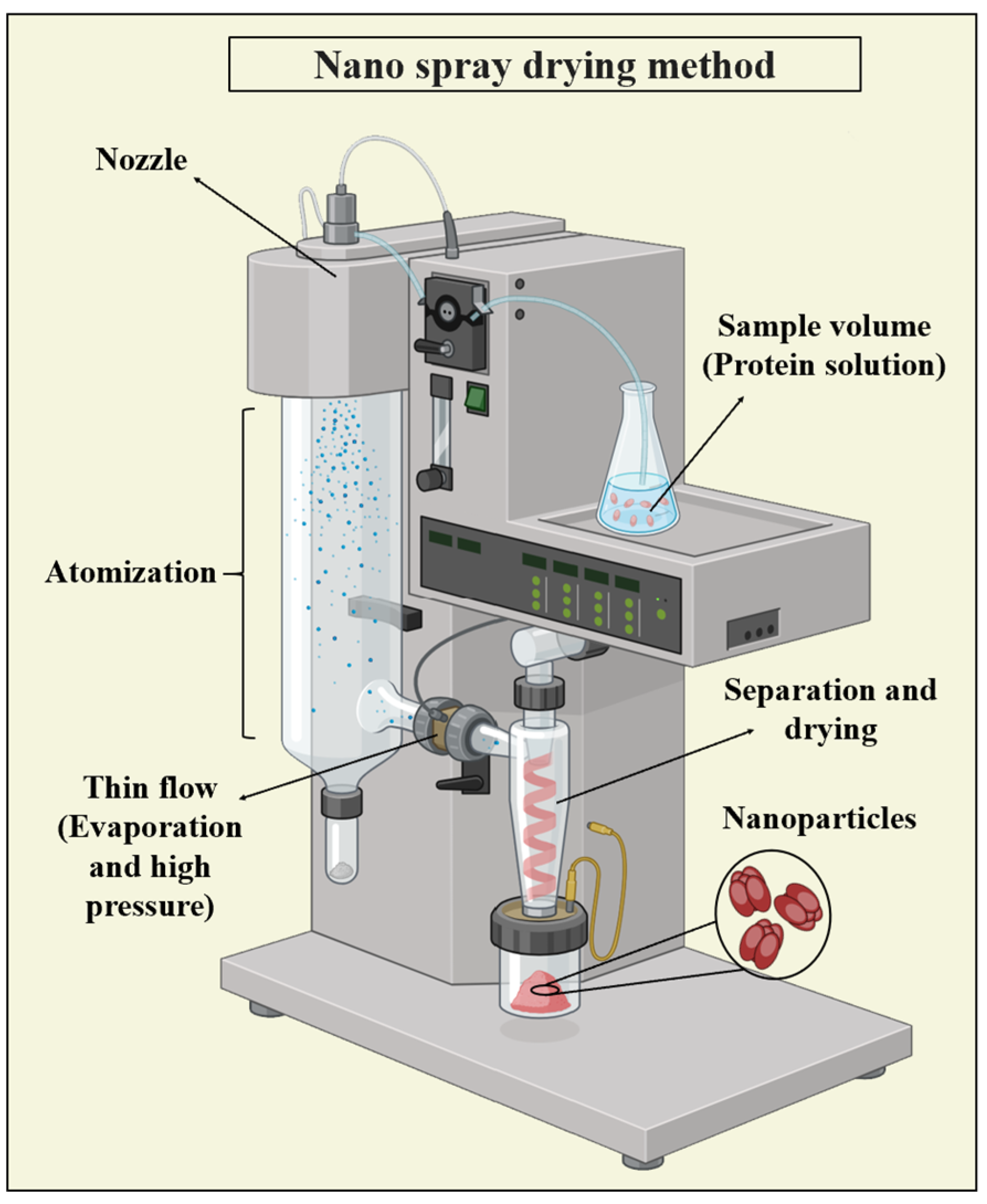 Pharmaceutics 16 00887 g009
