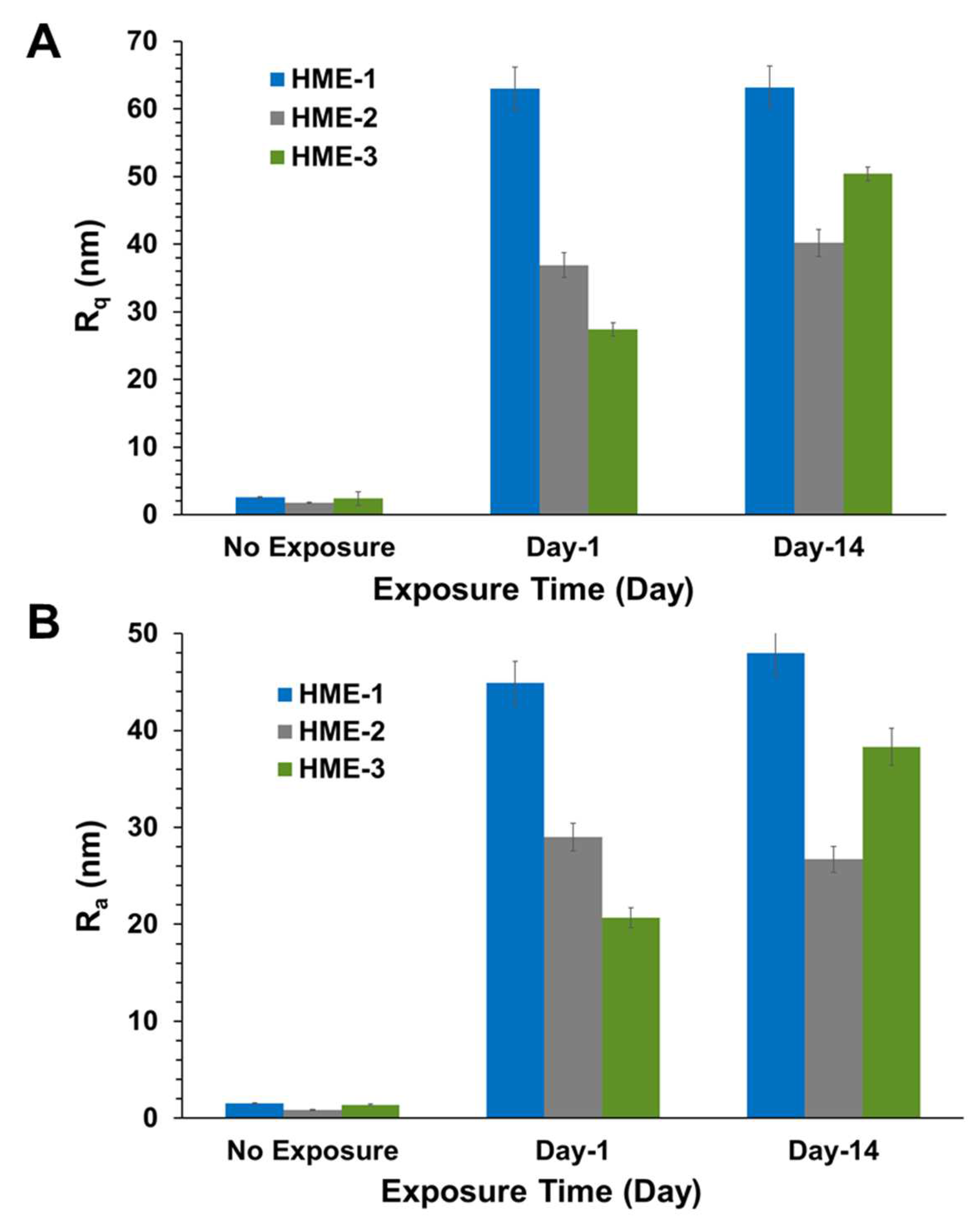 Pharmaceutics 16 00895 g004