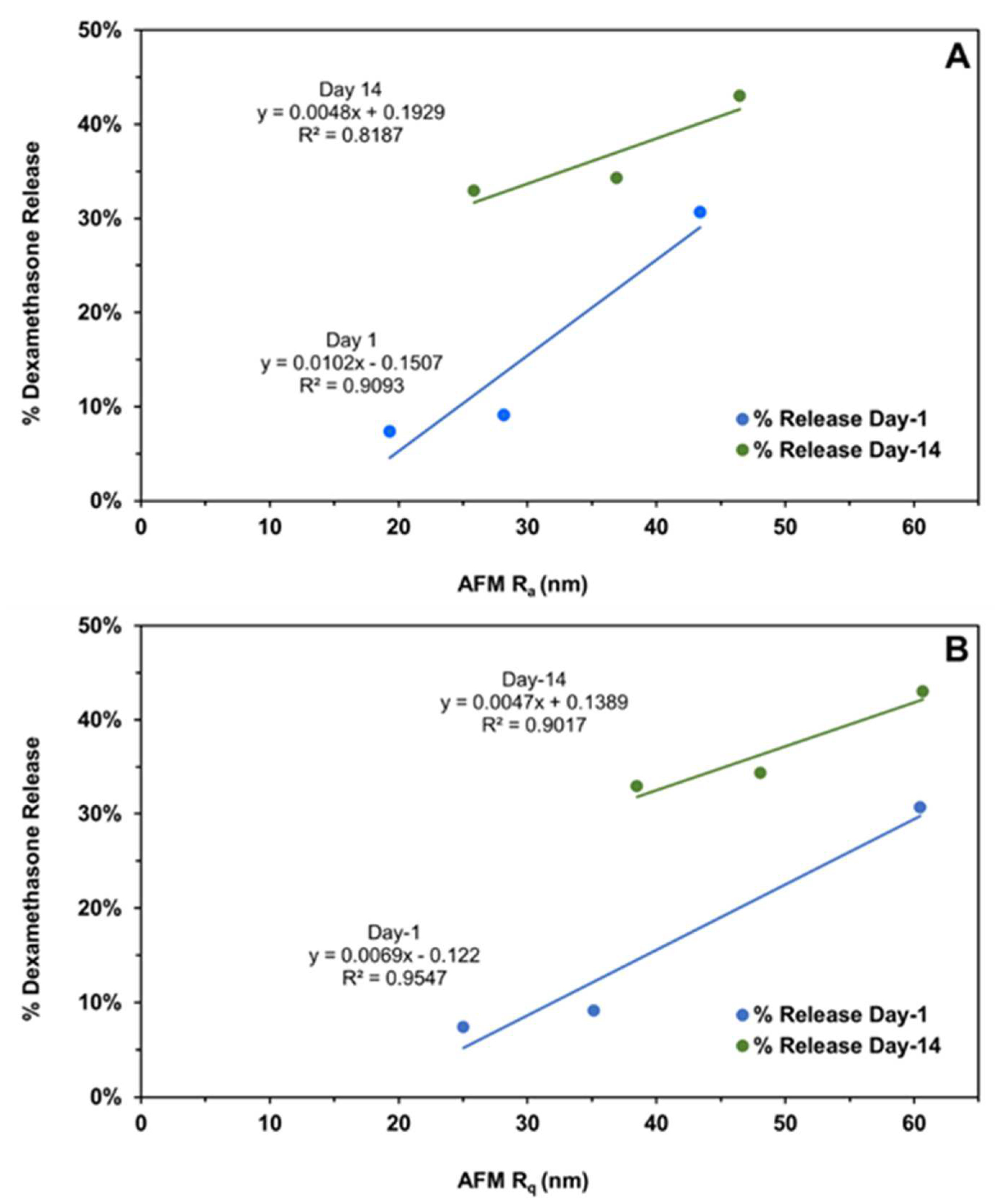 Pharmaceutics 16 00895 g010