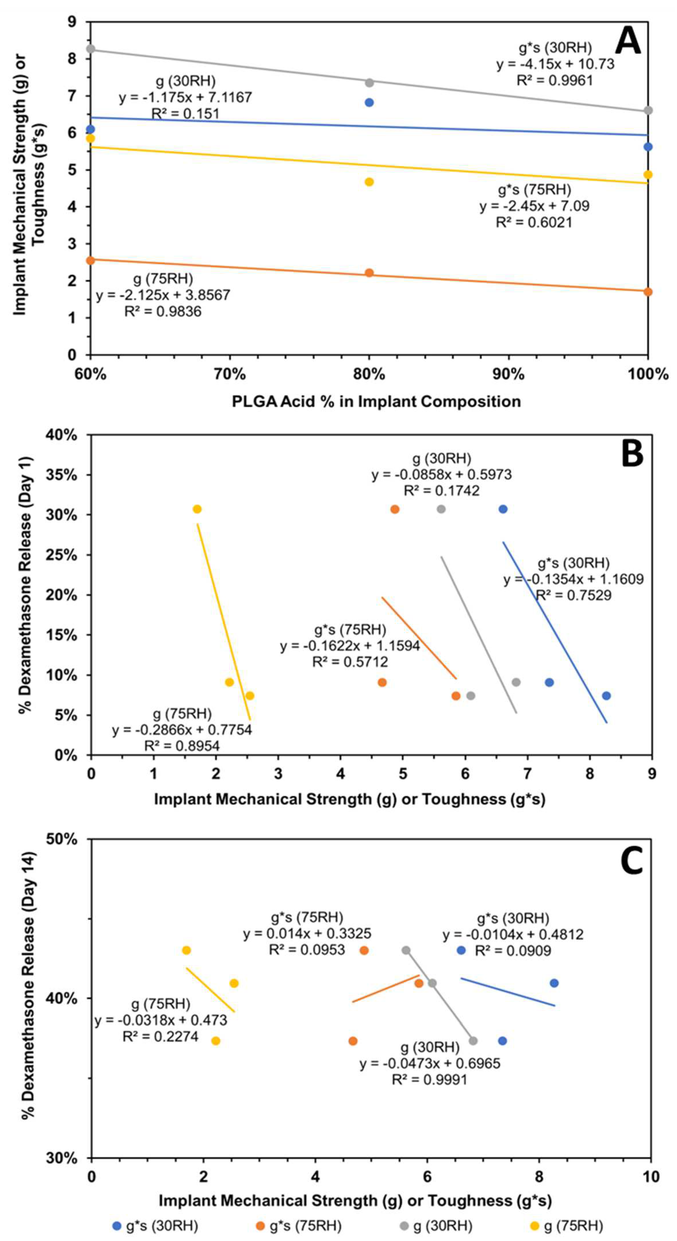 Pharmaceutics 16 00895 g011