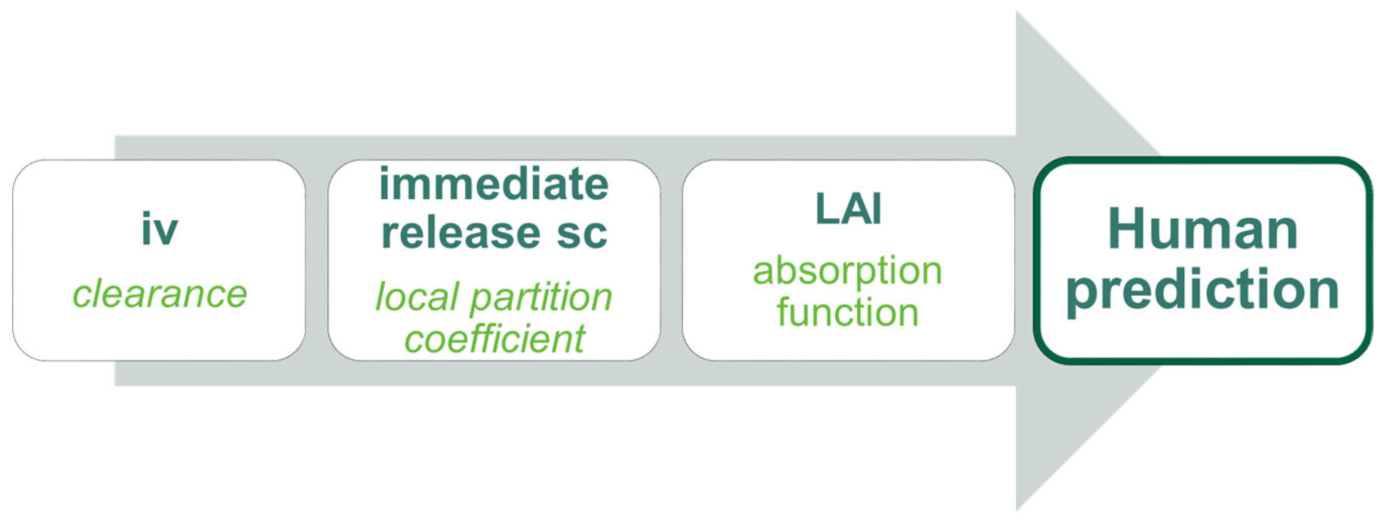 Pharmaceutics 16 00896 g001