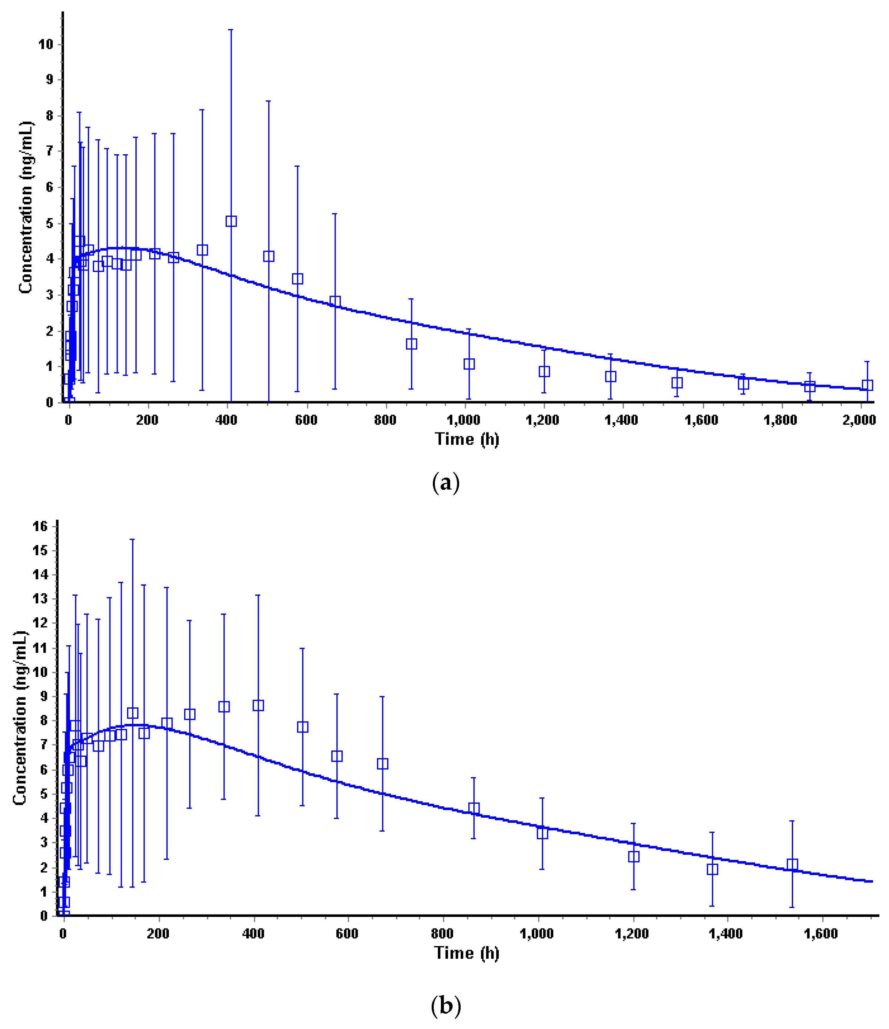 Pharmaceutics 16 00896 g005a
