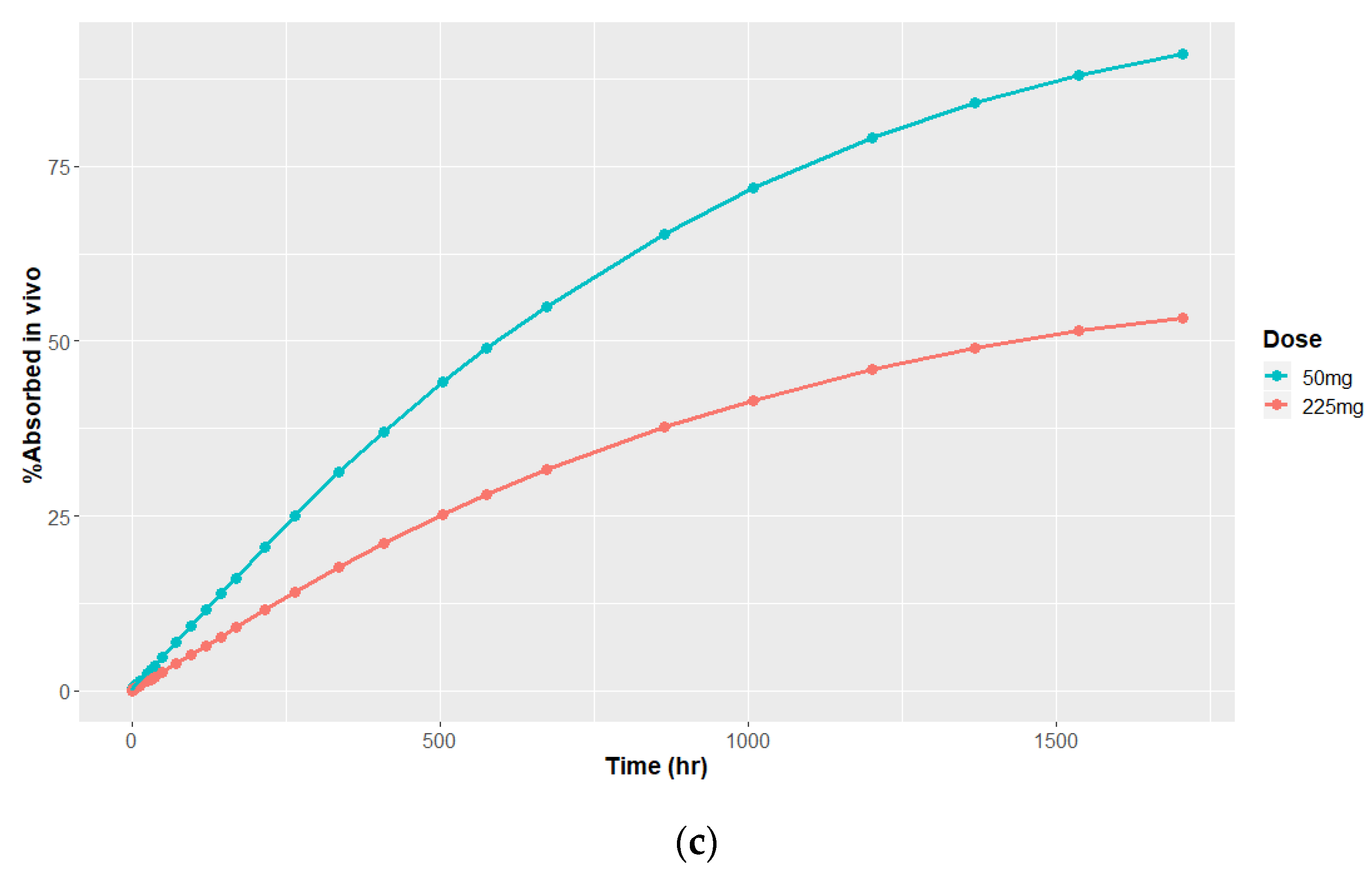 Pharmaceutics 16 00896 g005b