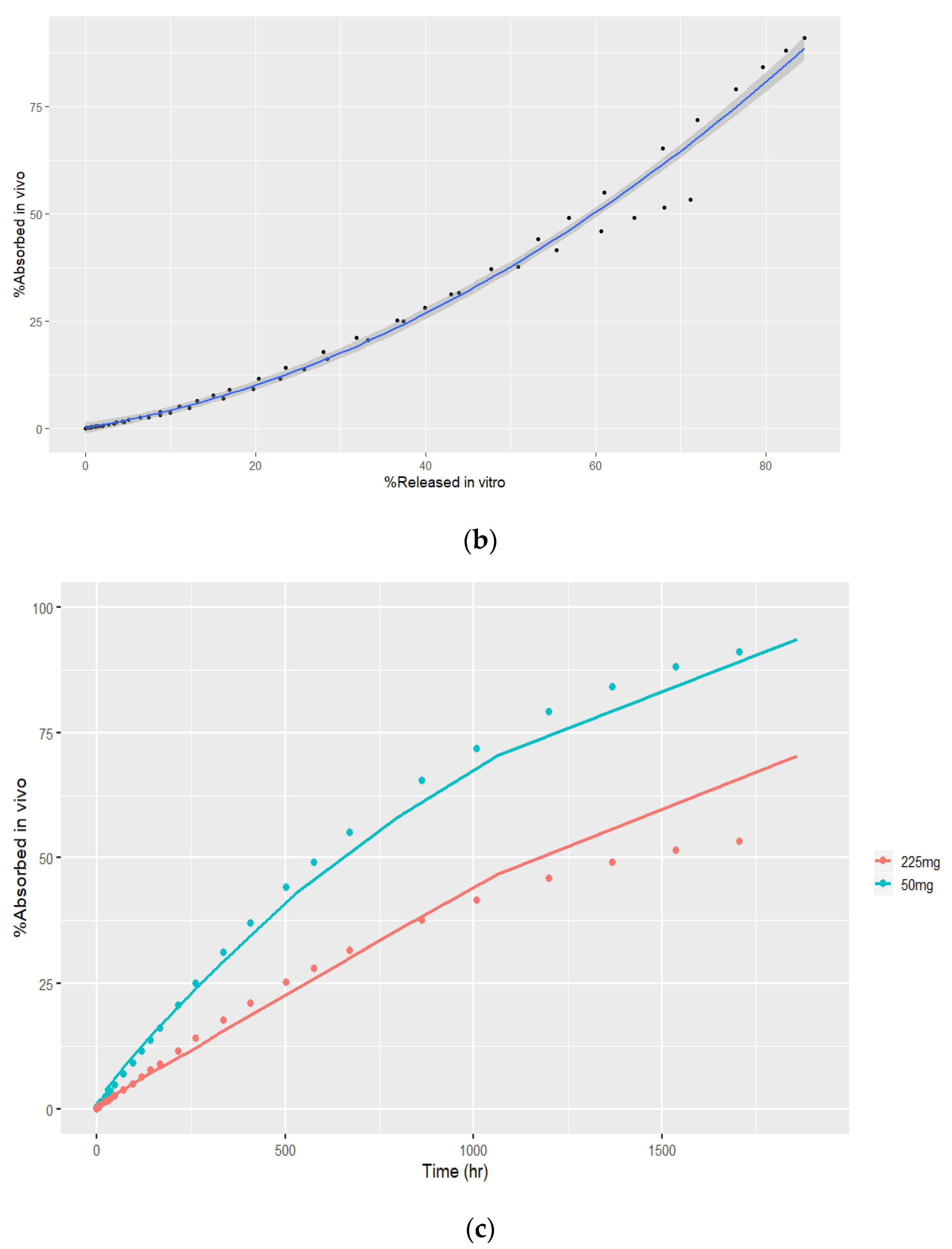 Pharmaceutics 16 00896 g006b