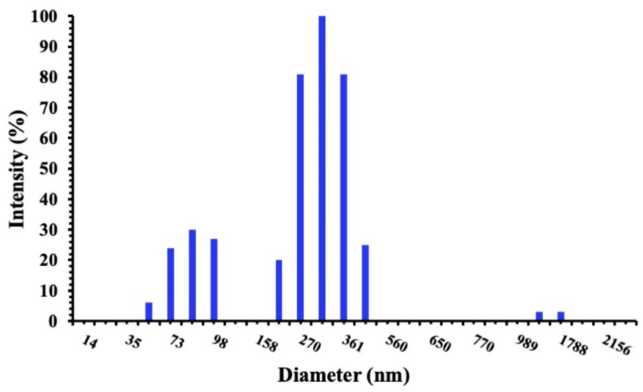 Pharmaceutics 16 00909 g001 Pharmaceutics 16 00909 g001