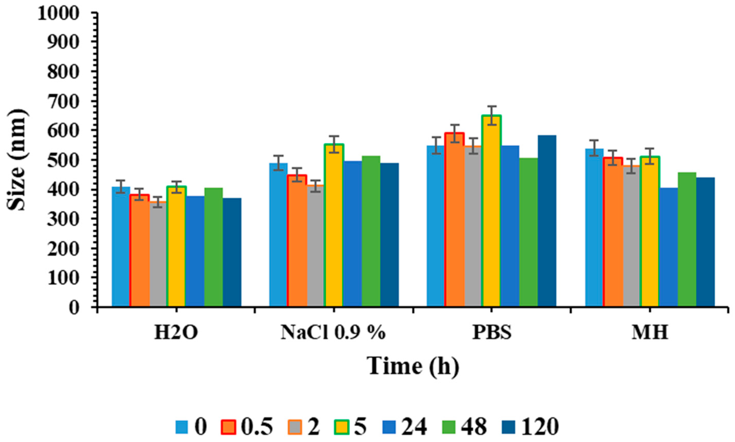 Pharmaceutics 16 00909 g005 Pharmaceutics 16 00909 g005