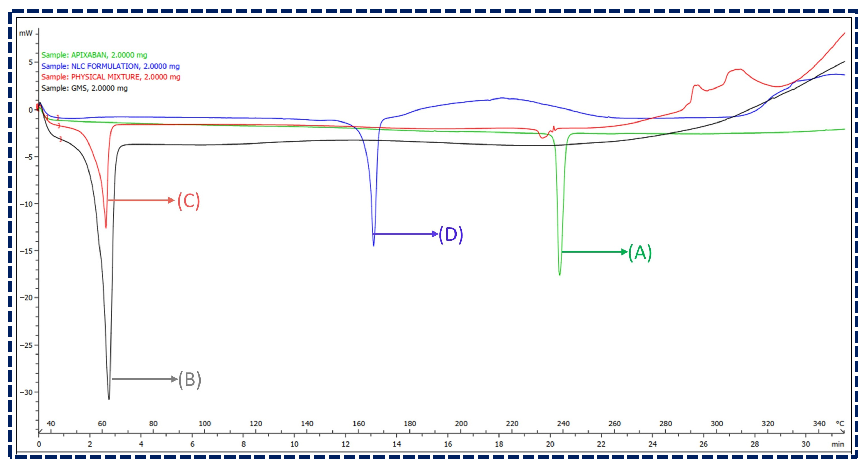 Pharmaceutics 16 00910 g003