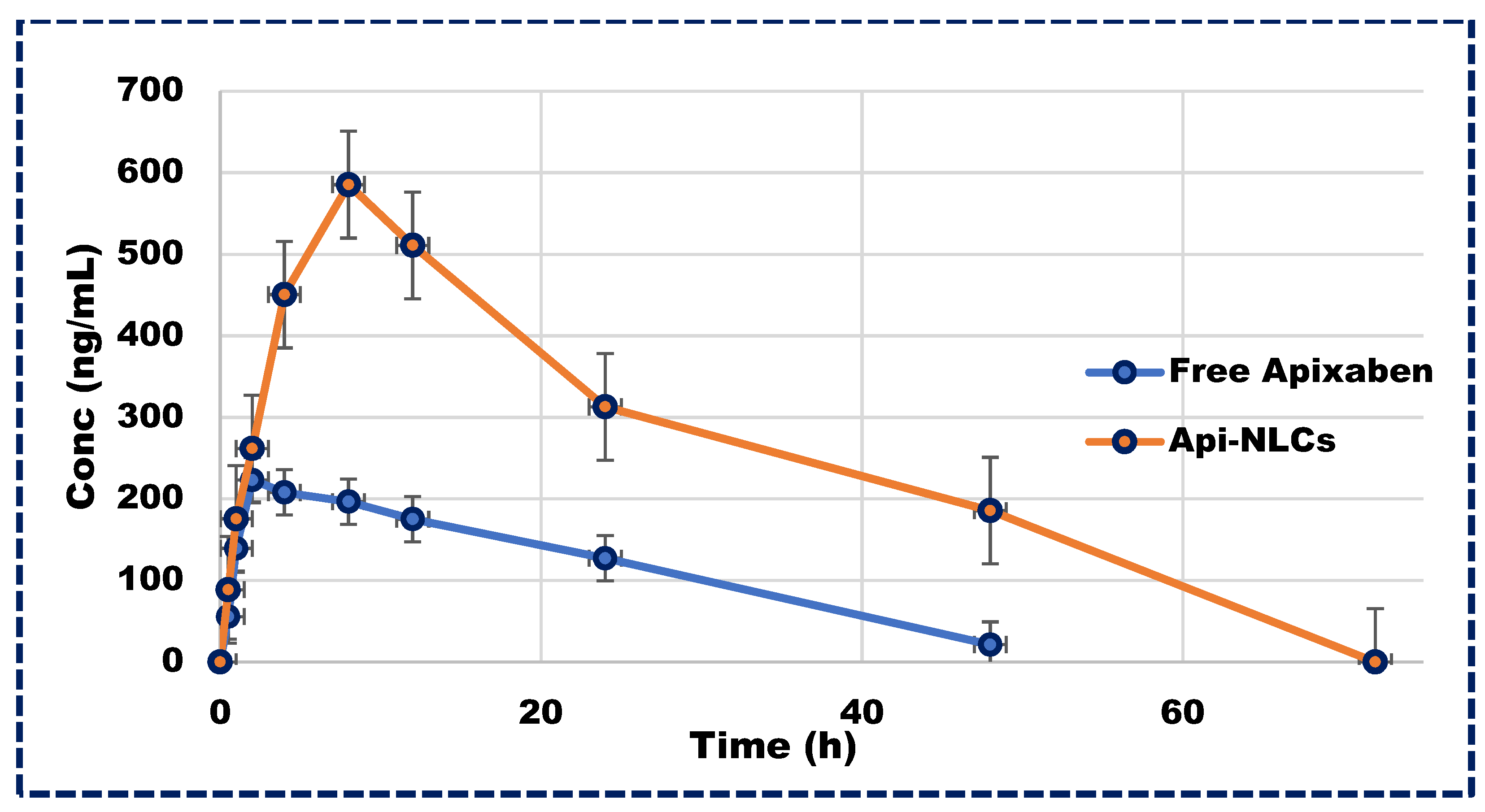 Pharmaceutics 16 00910 g007