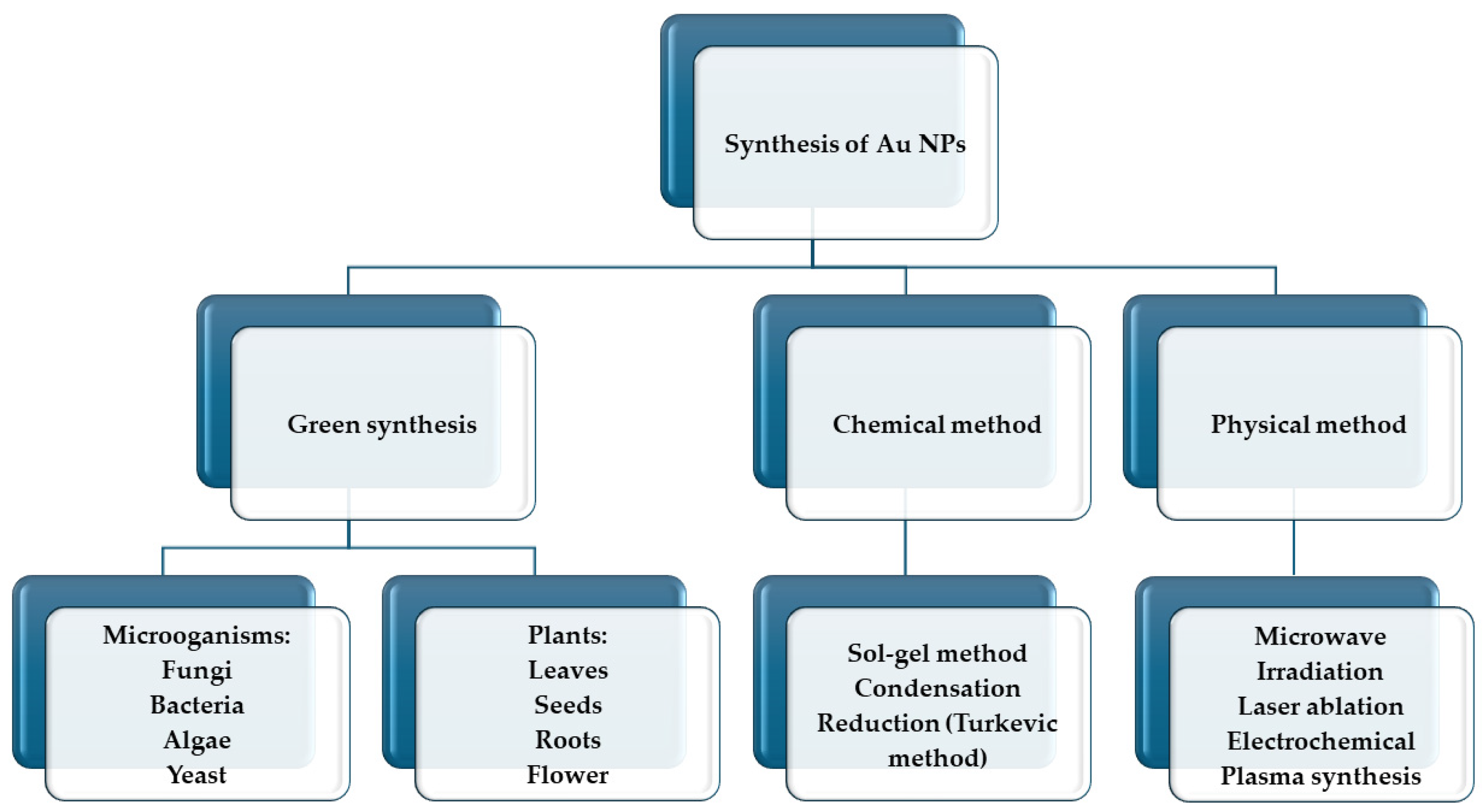 Pharmaceutics 16 00932 g004 Pharmaceutics 16 00932 g004