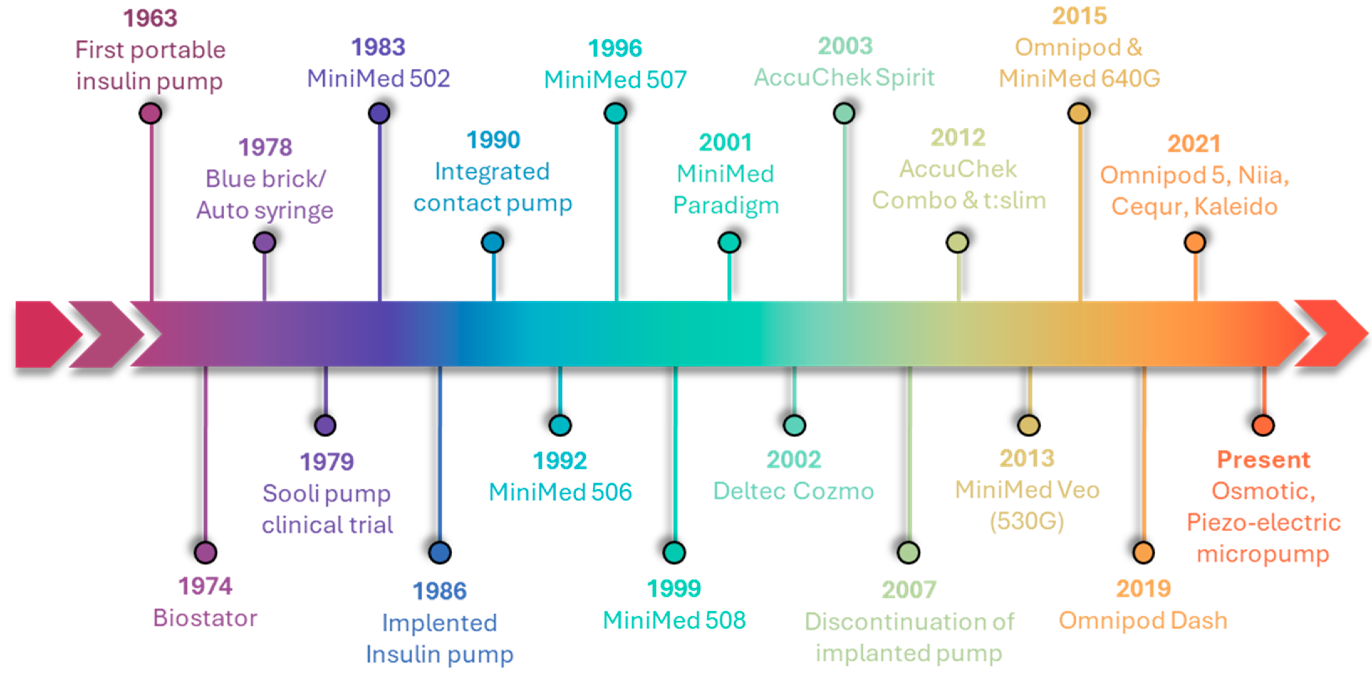 Pharmaceutics 16 00944 g003