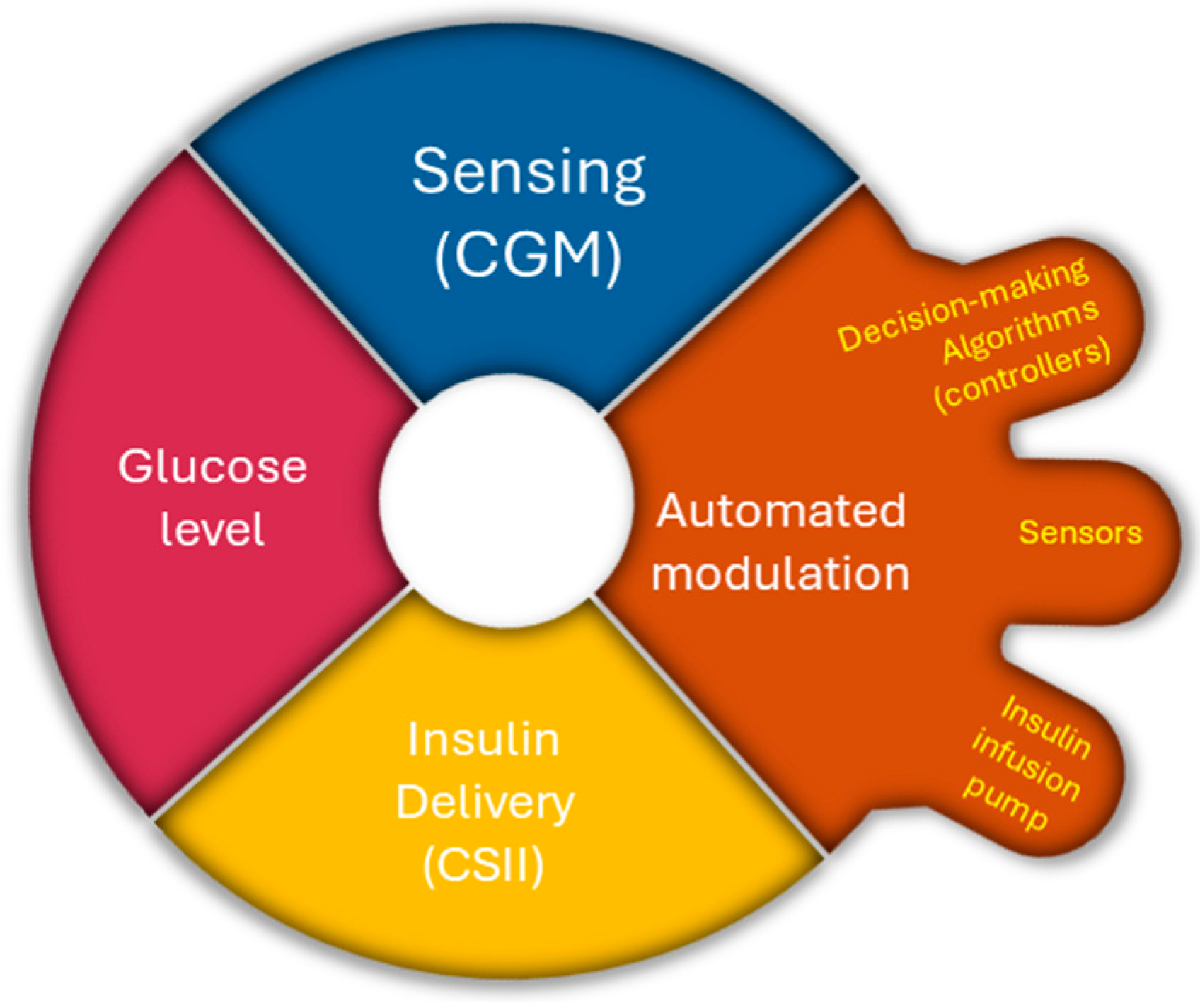 Pharmaceutics 16 00944 g011