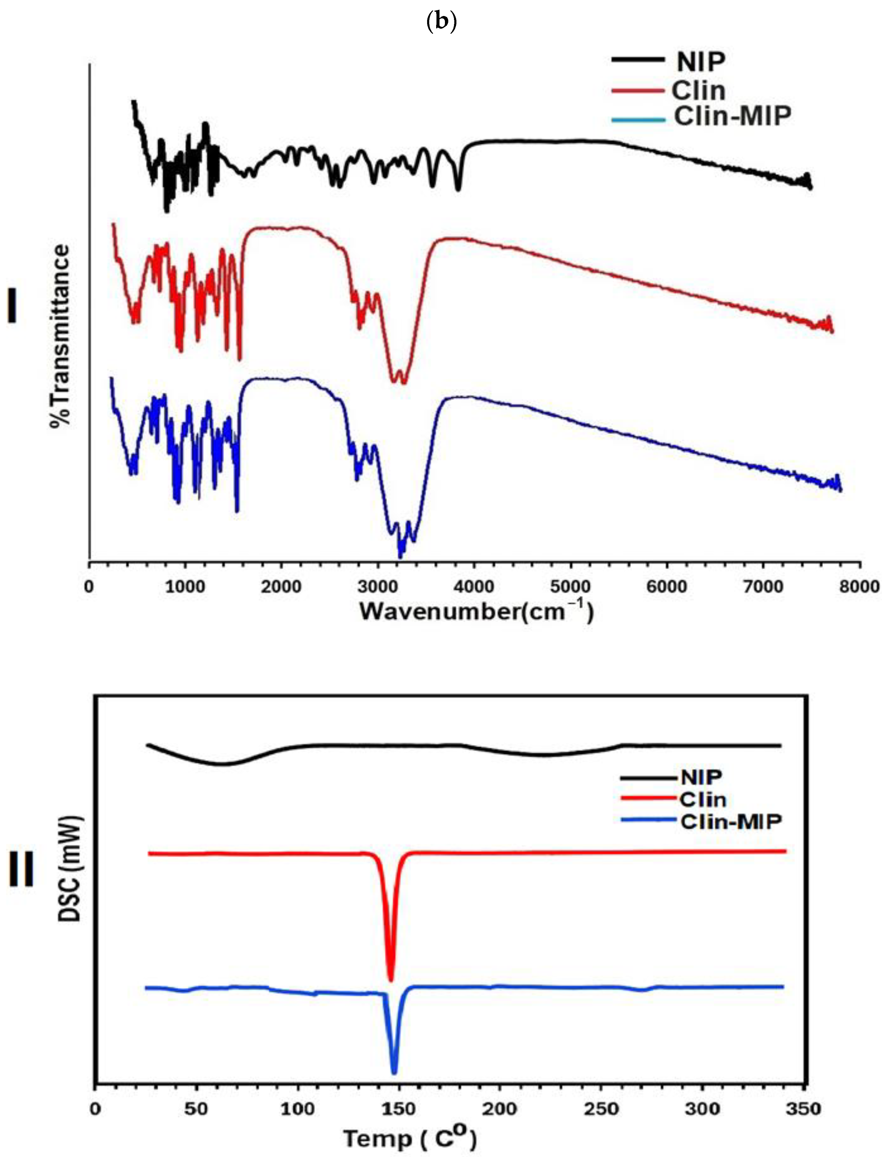 Pharmaceutics 16 00947 g001b
