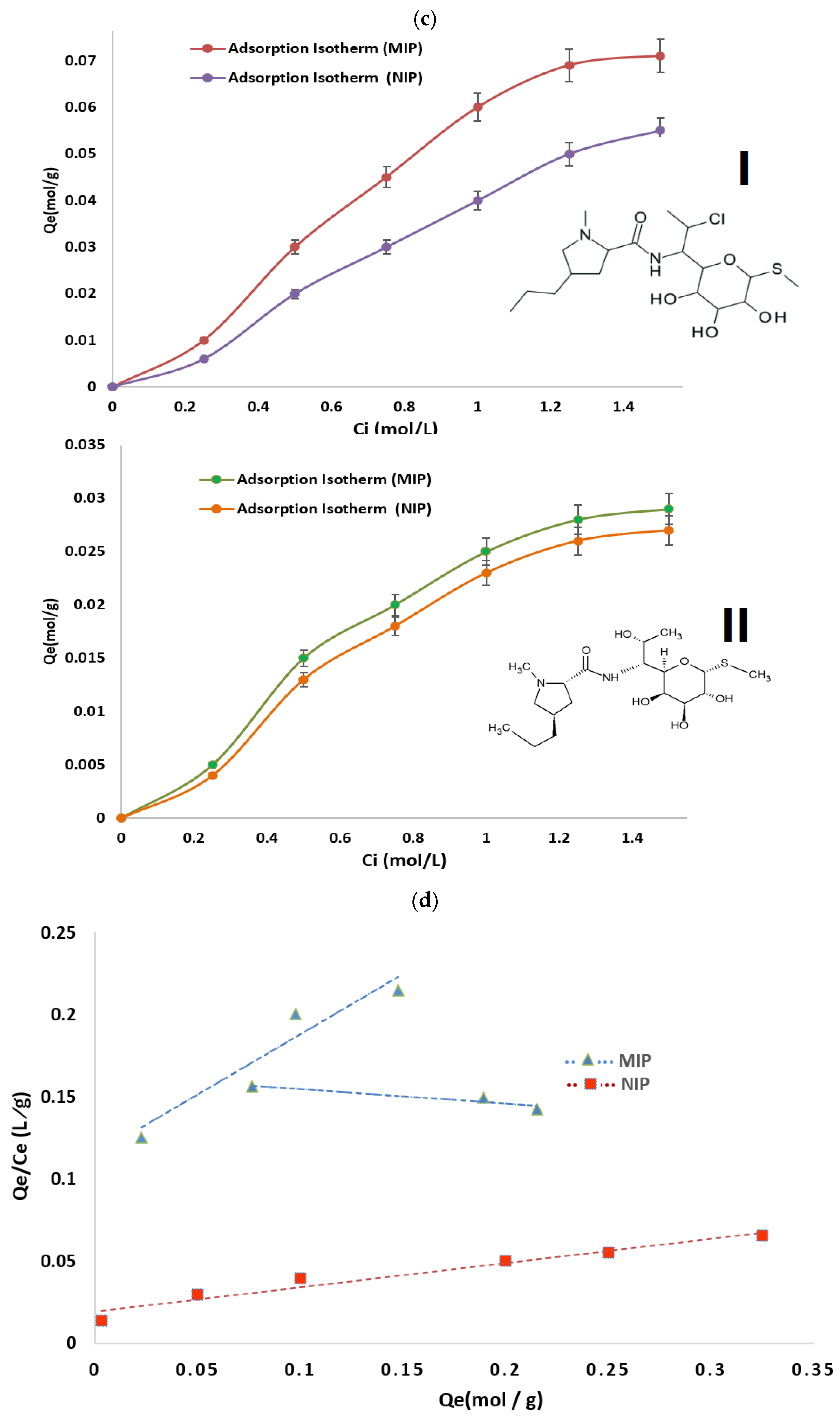 Pharmaceutics 16 00947 g001c