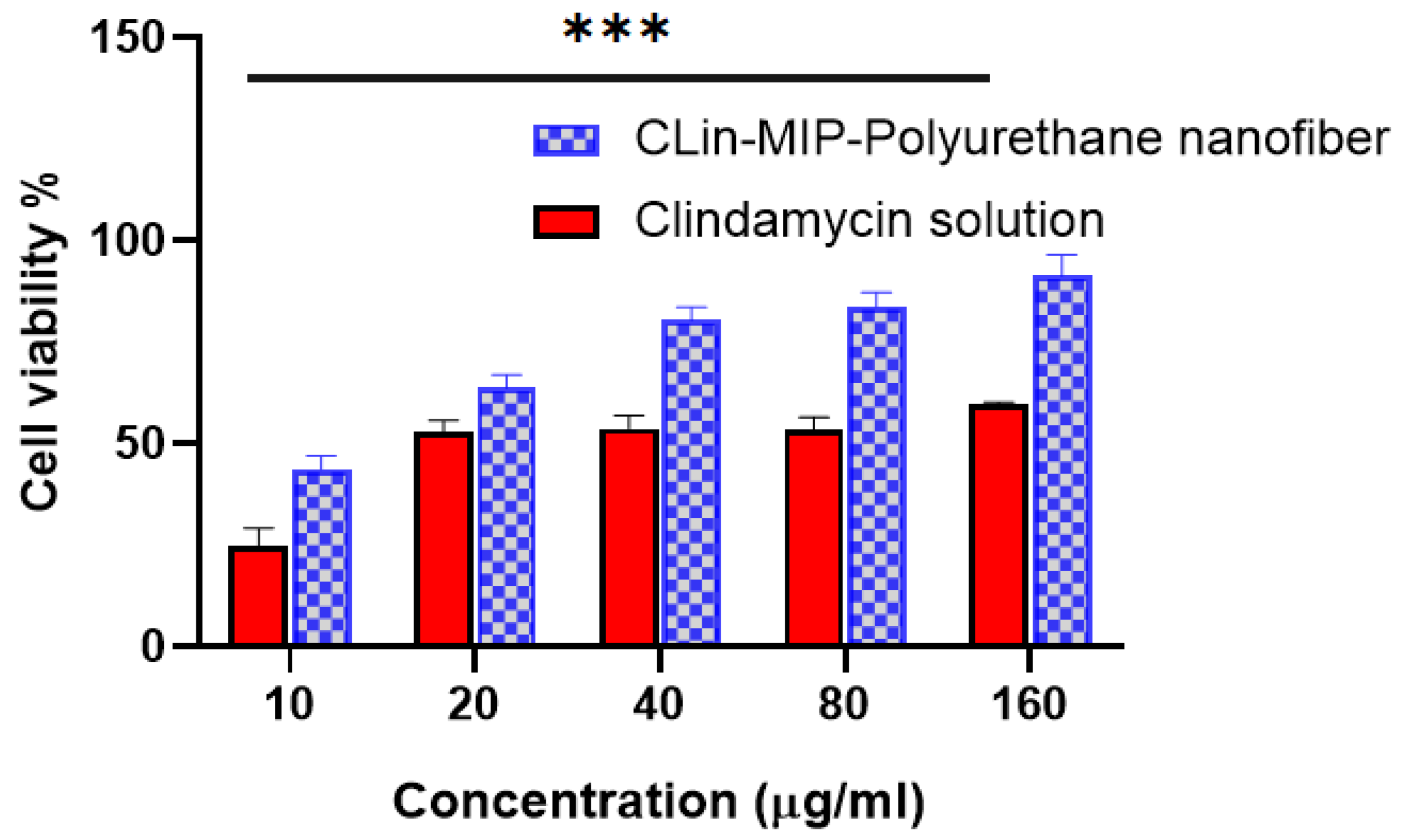 Pharmaceutics 16 00947 g005