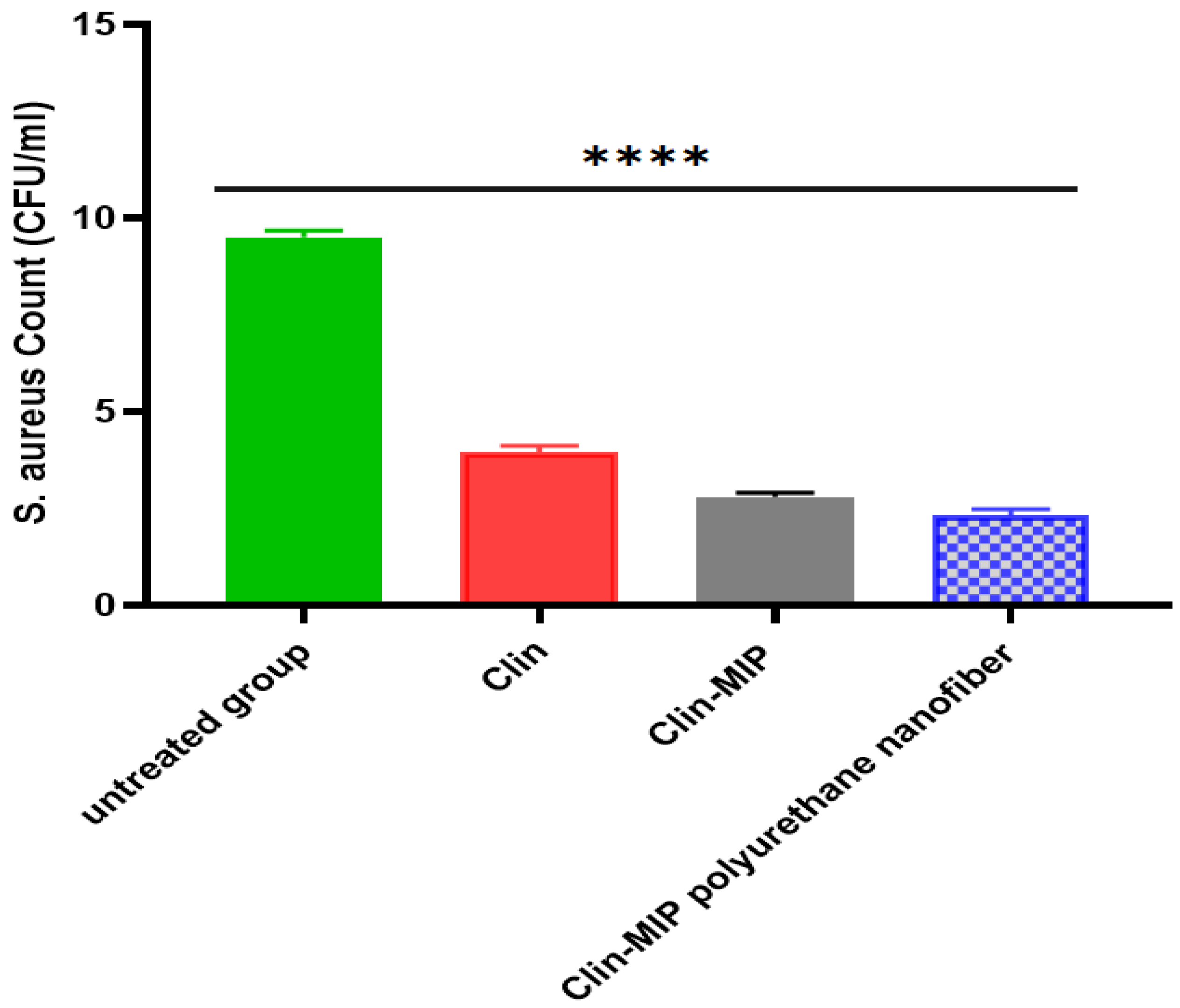 Pharmaceutics 16 00947 g009