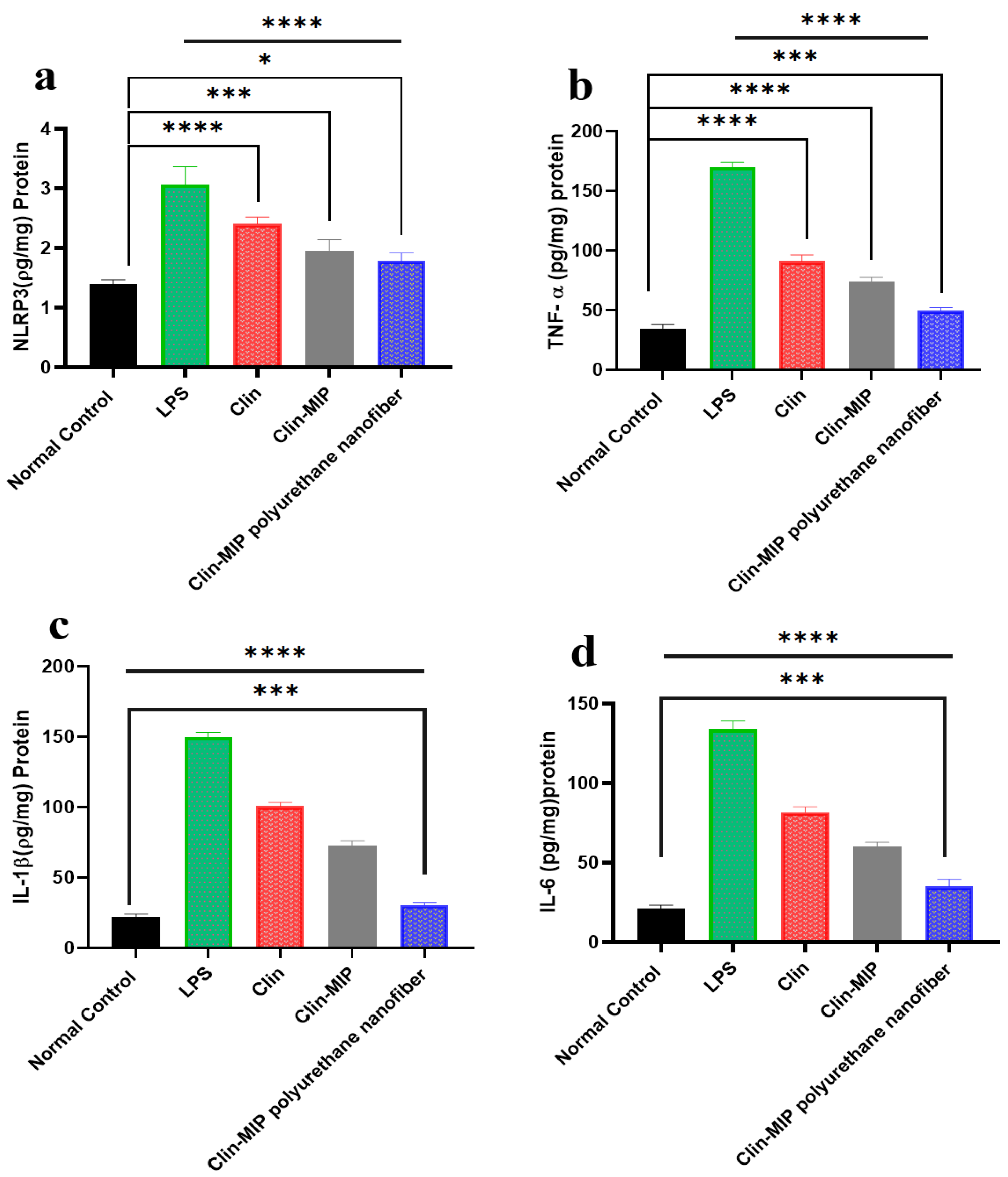 Pharmaceutics 16 00947 g010
