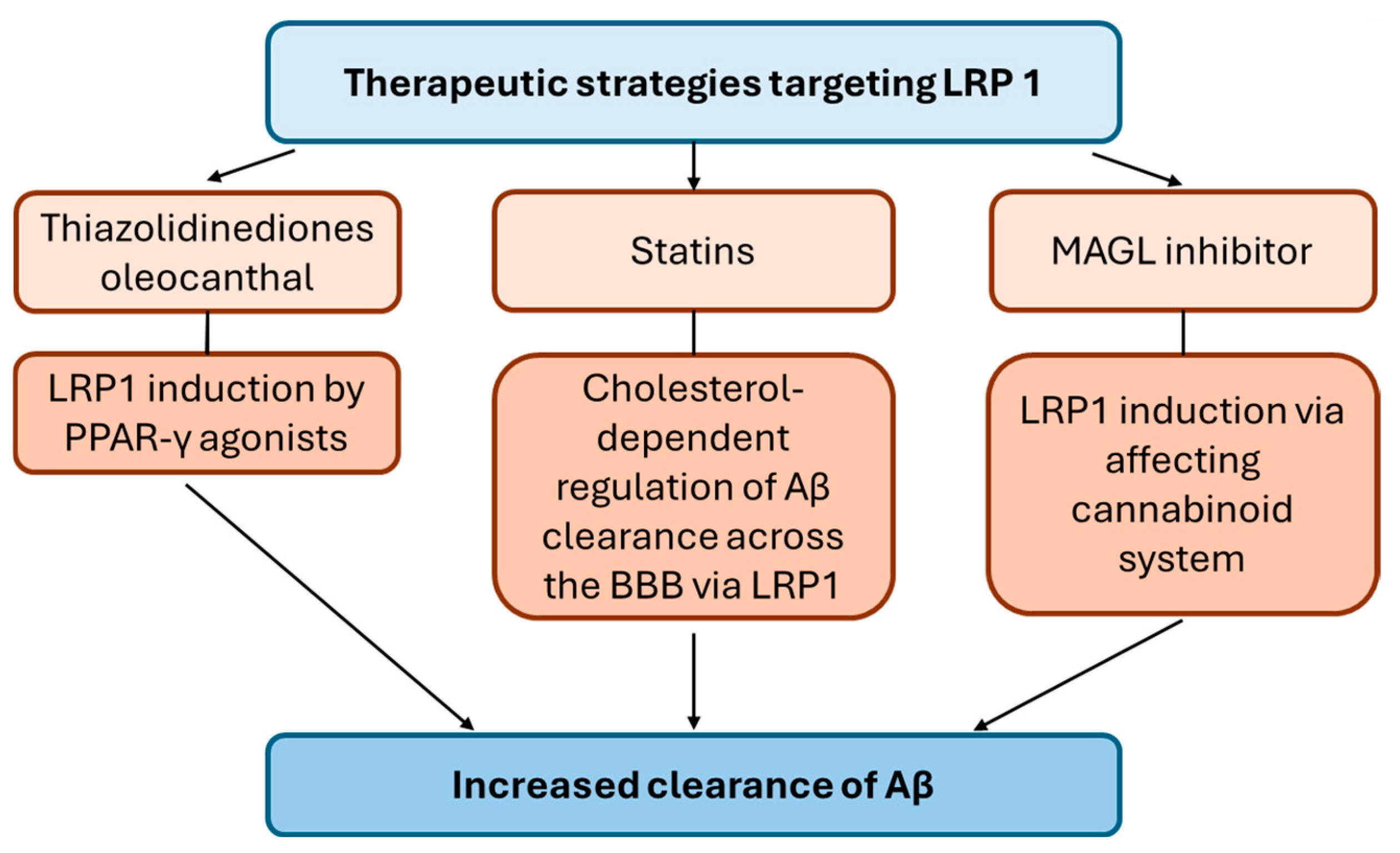 Pharmaceutics 16 00948 g002 Pharmaceutics 16 00948 g002