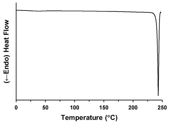 Pharmaceutics 16 00949 g0a2