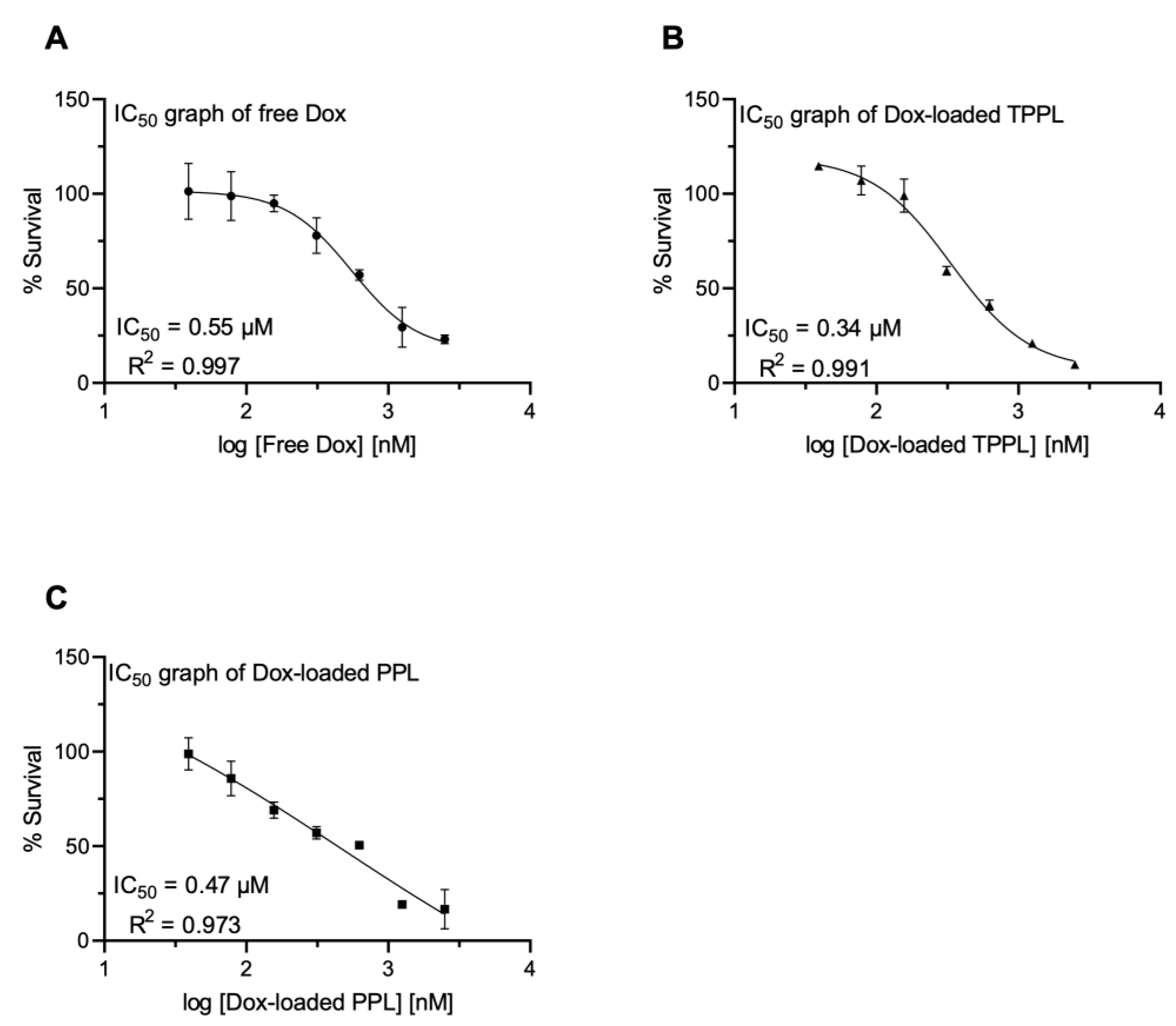 Pharmaceutics 16 00950 g007