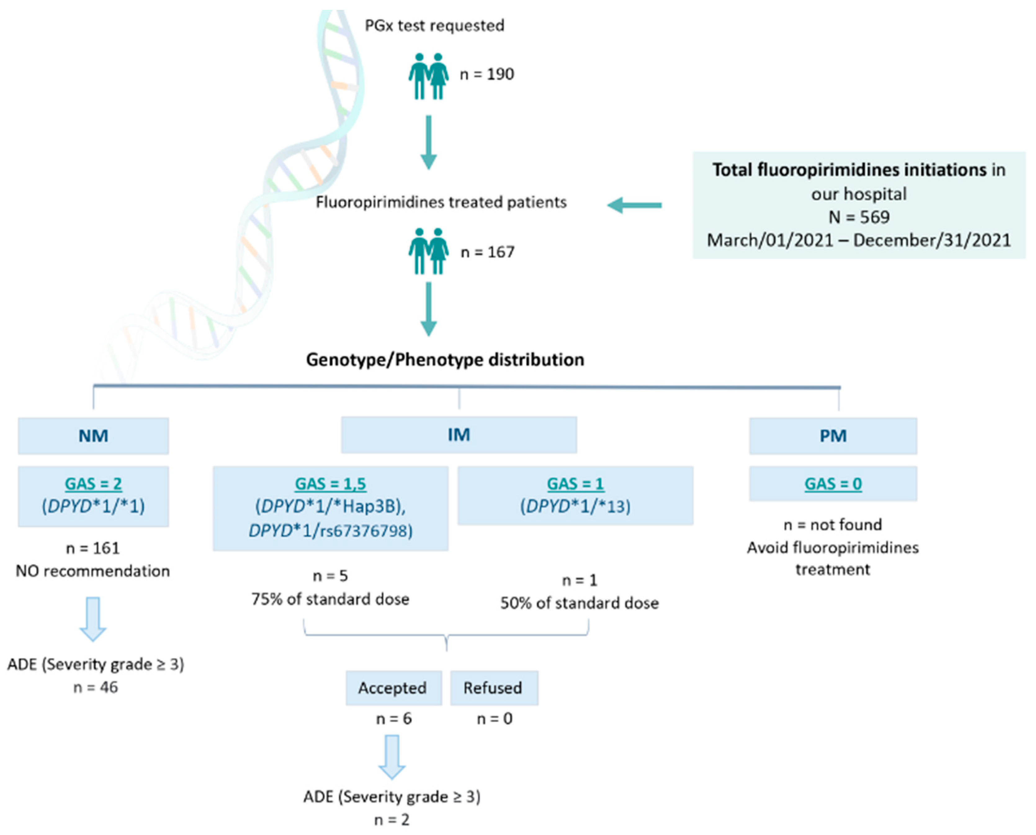 Pharmaceutics 16 00956 g002