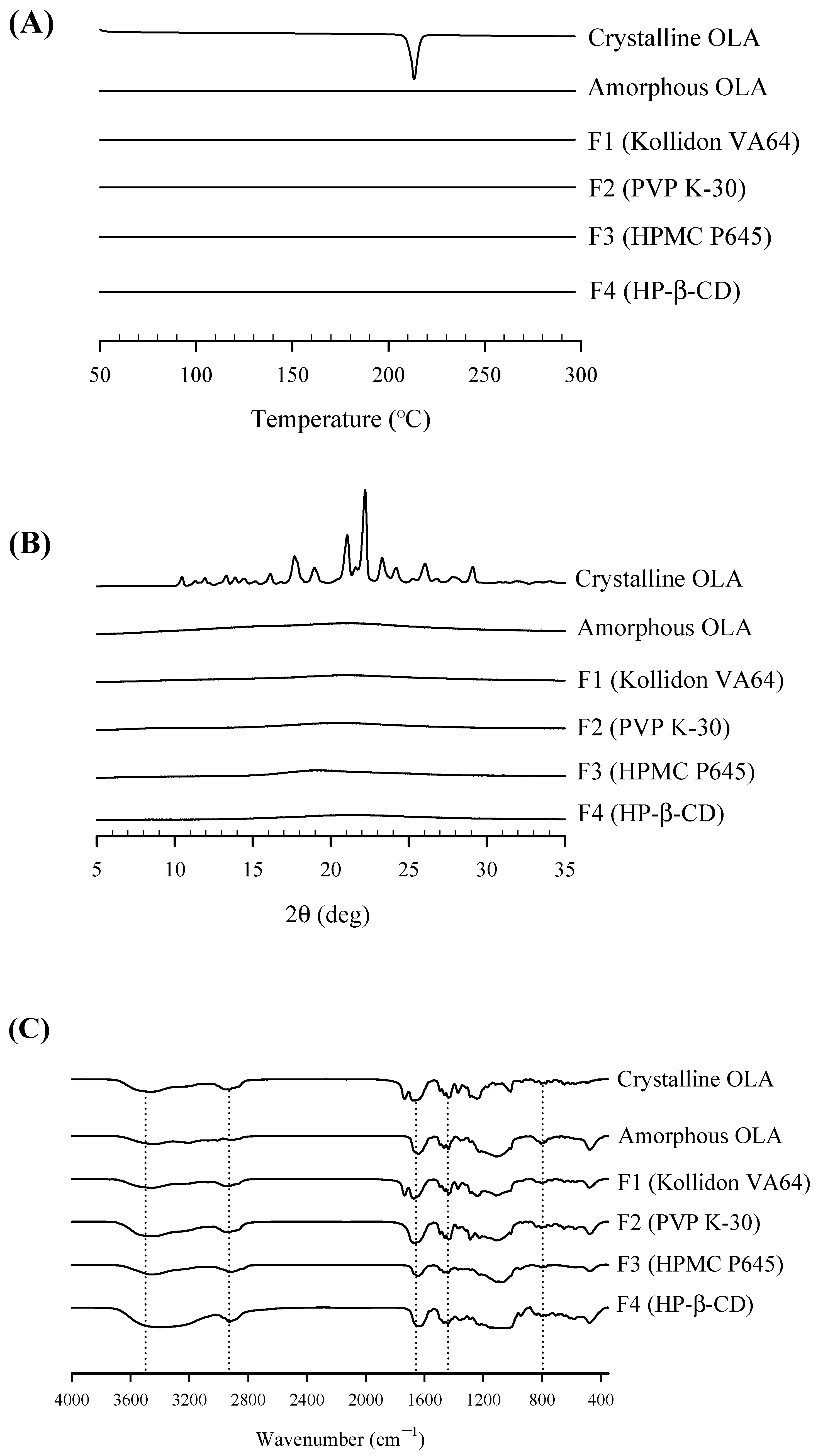 Pharmaceutics 16 00958 g007 Pharmaceutics 16 00958 g007
