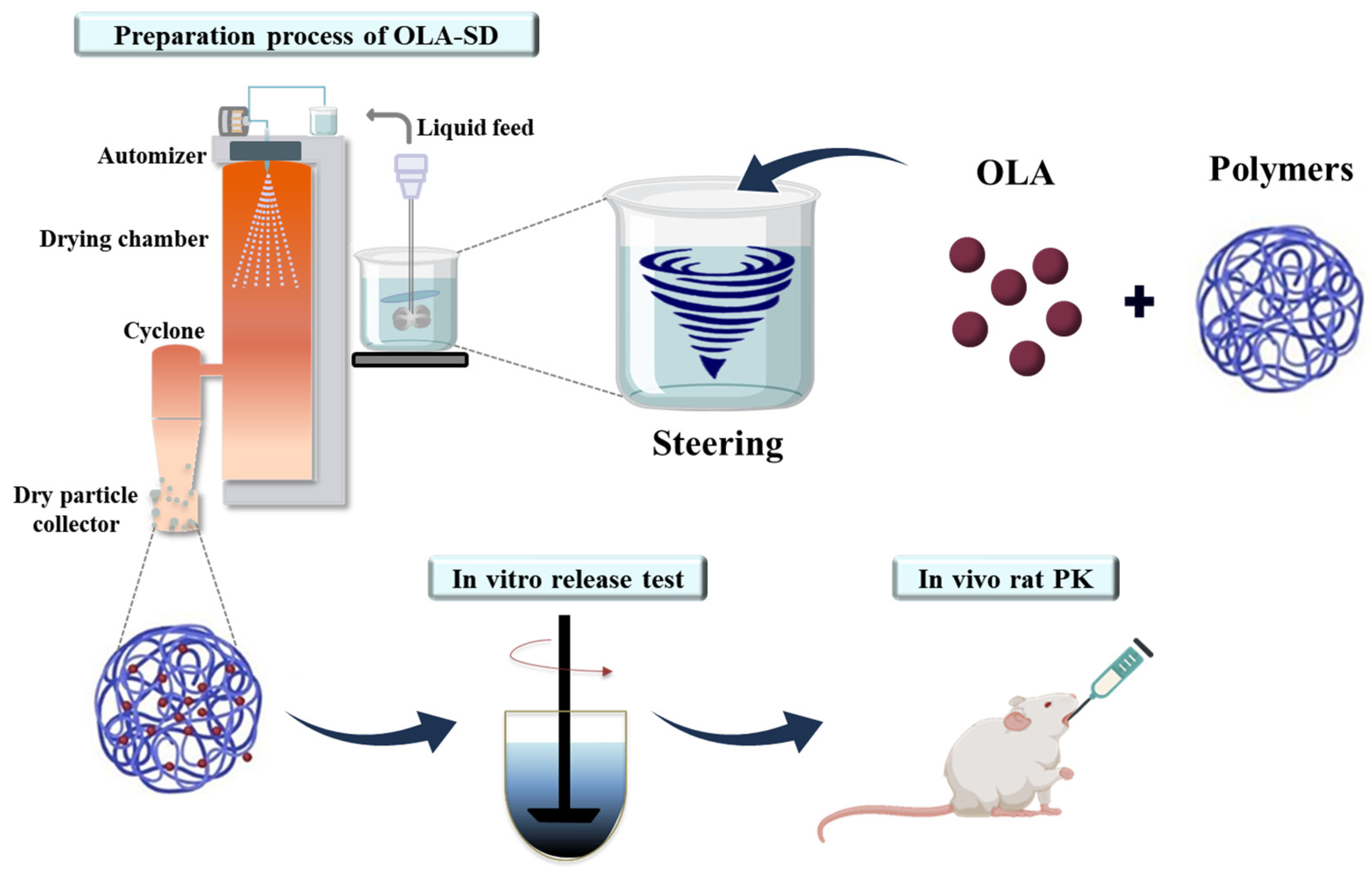 Pharmaceutics 16 00958 sch001 Pharmaceutics 16 00958 sch001