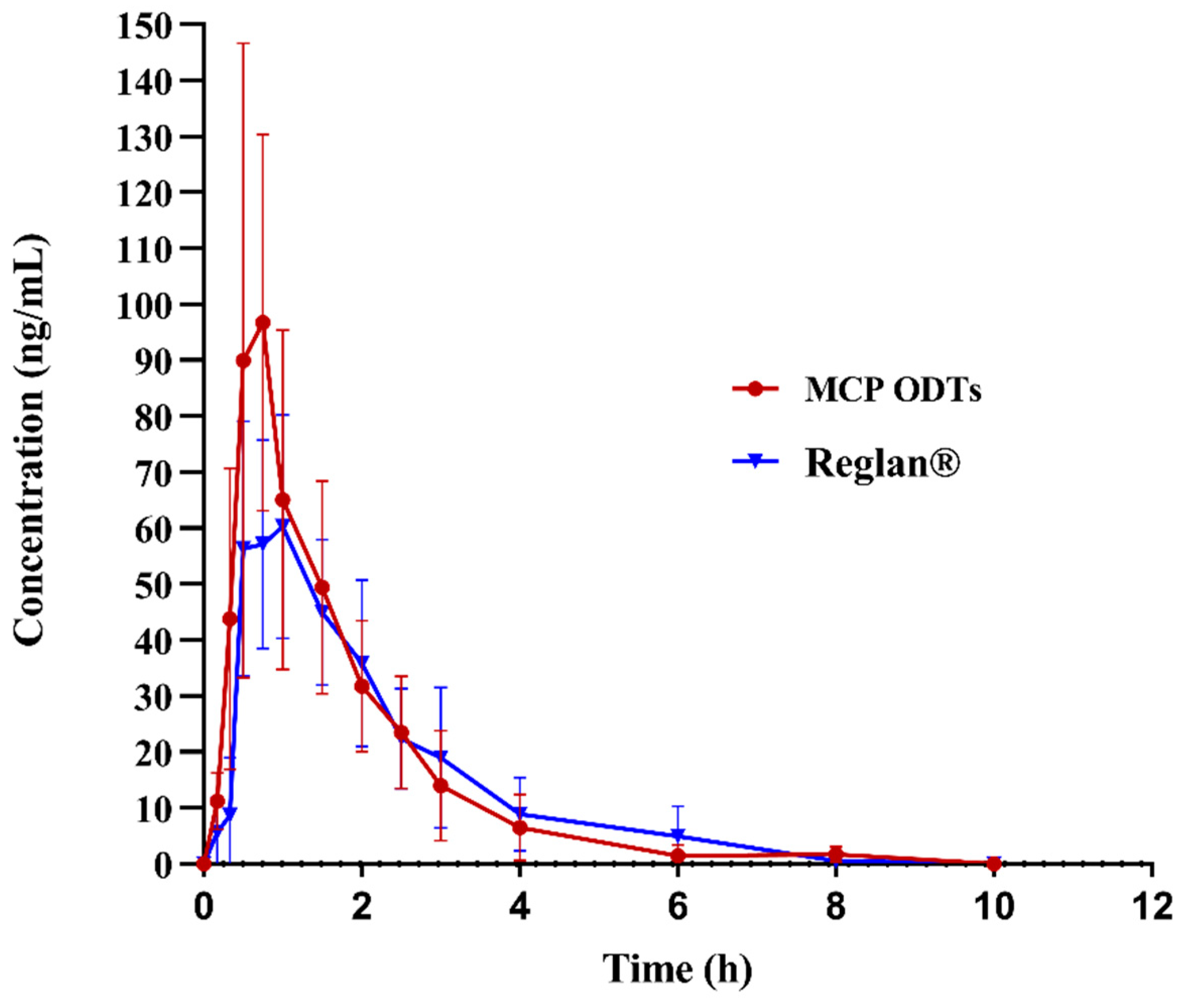 Pharmaceutics 16 00959 g007 Pharmaceutics 16 00959 g007