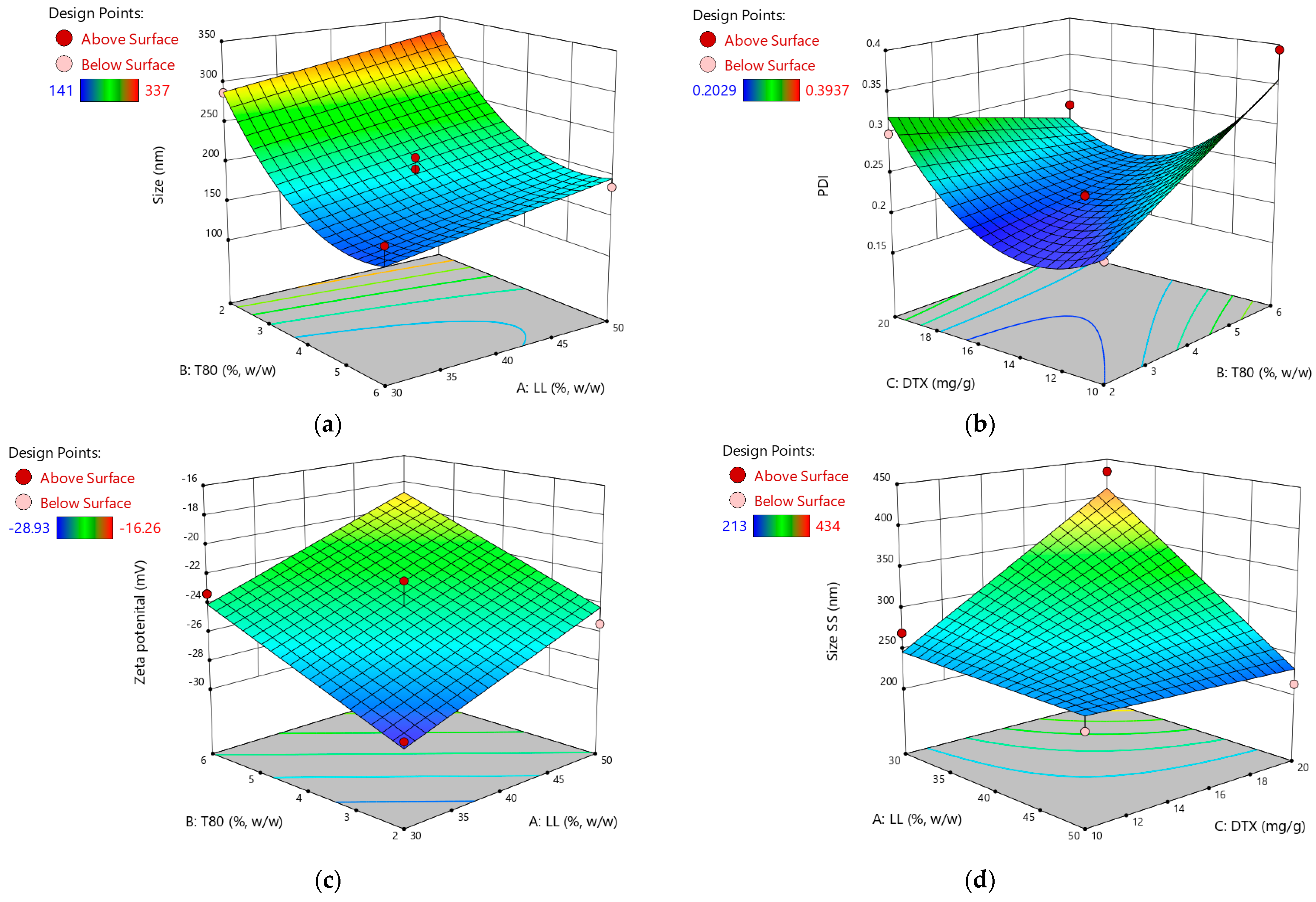 Pharmaceutics 16 00960 g004a