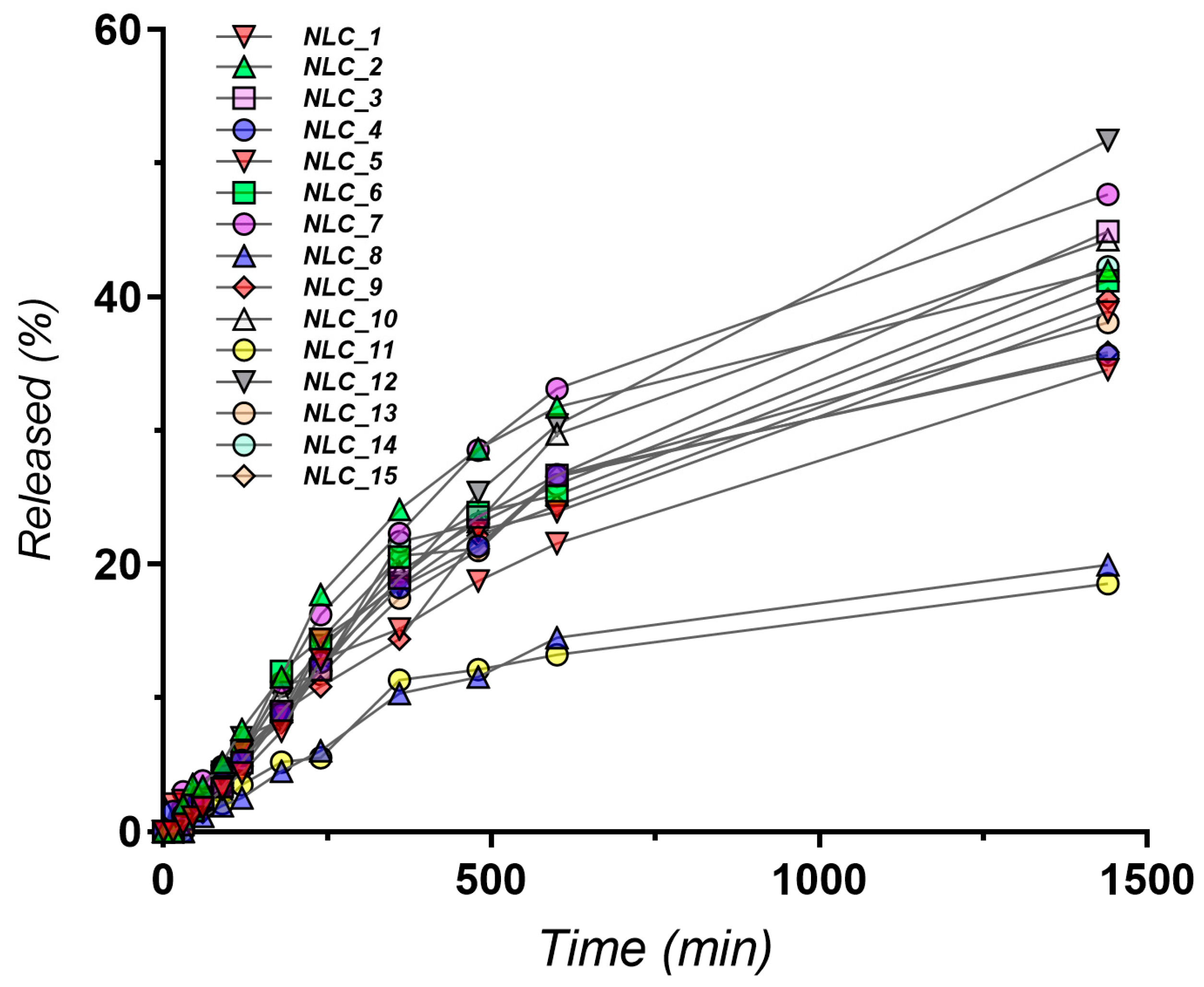 Pharmaceutics 16 00960 g005
