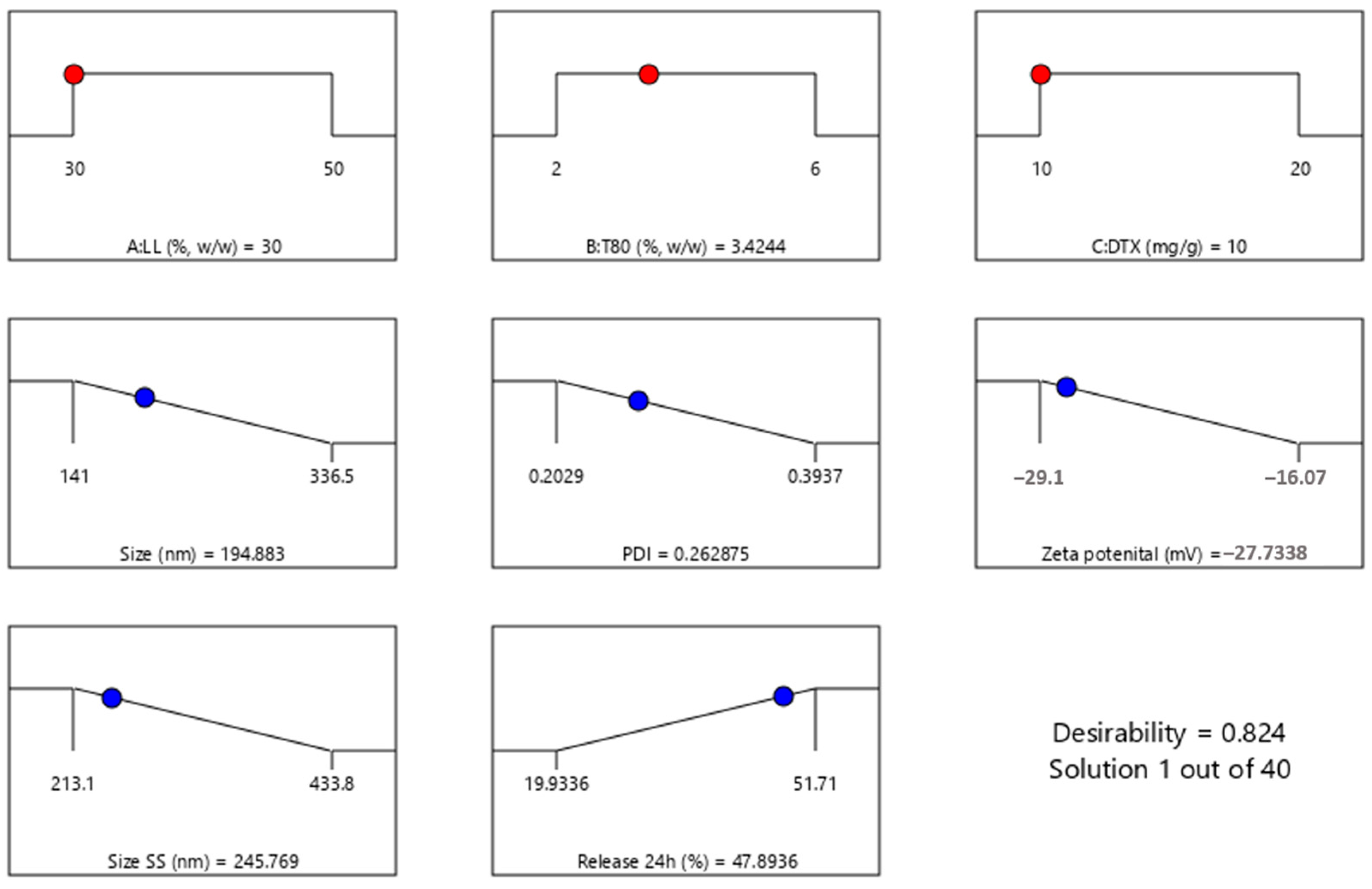 Pharmaceutics 16 00960 g006
