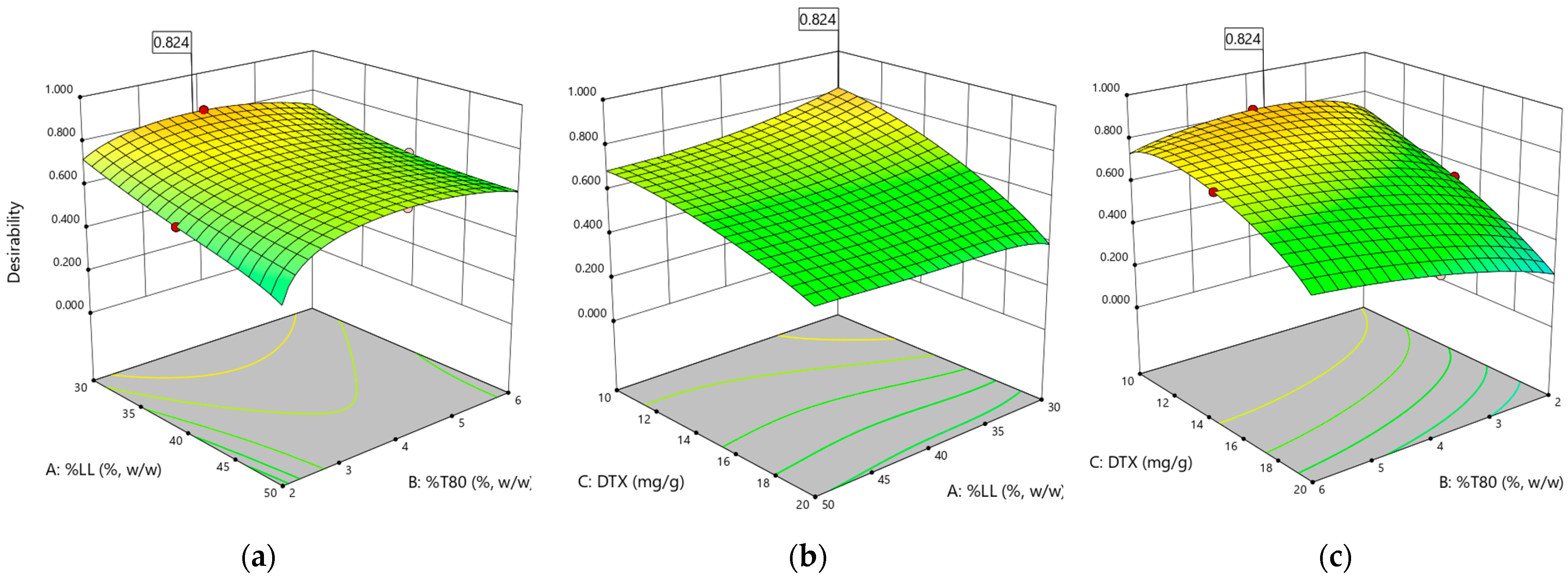 Pharmaceutics 16 00960 g007