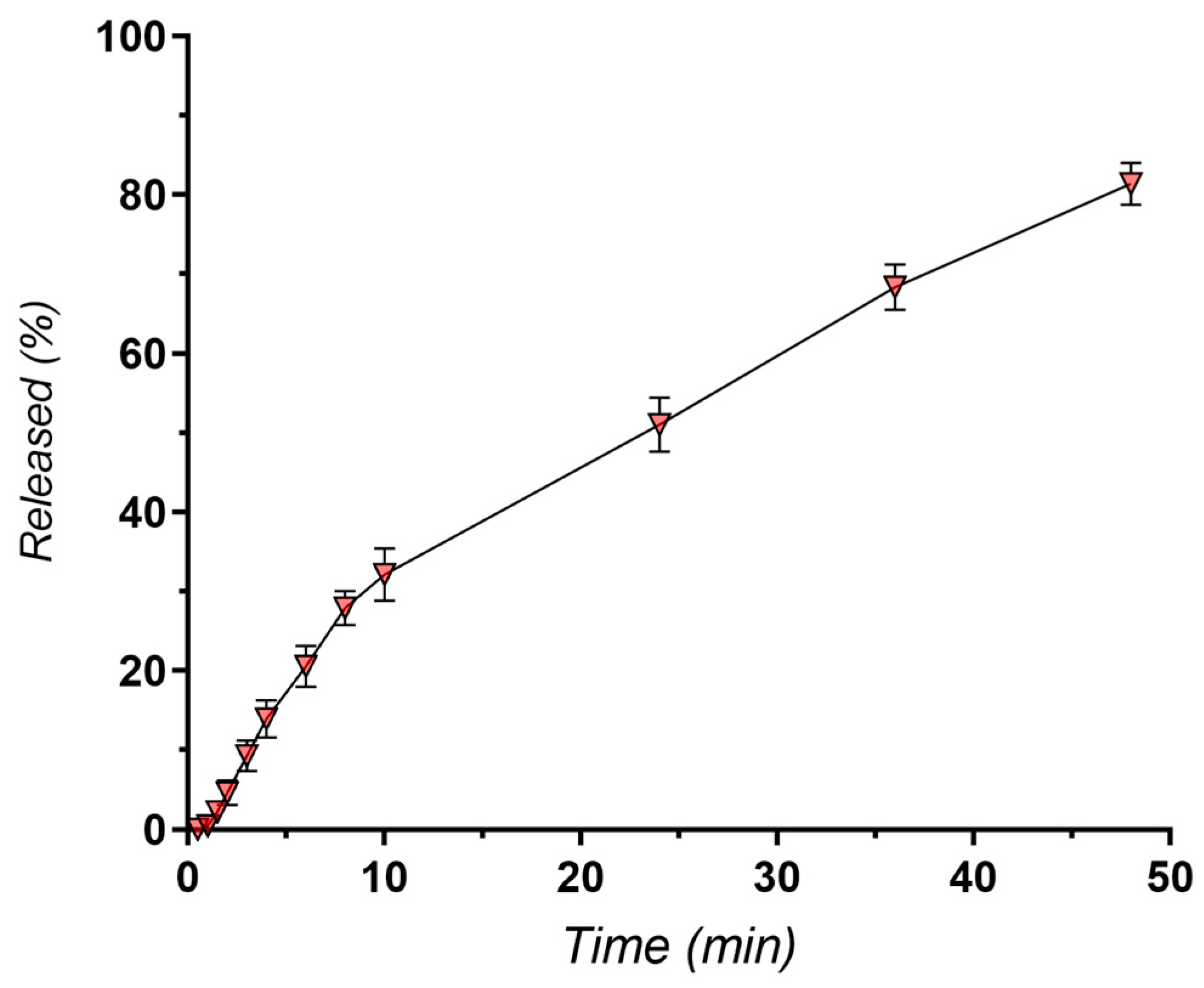 Pharmaceutics 16 00960 g008