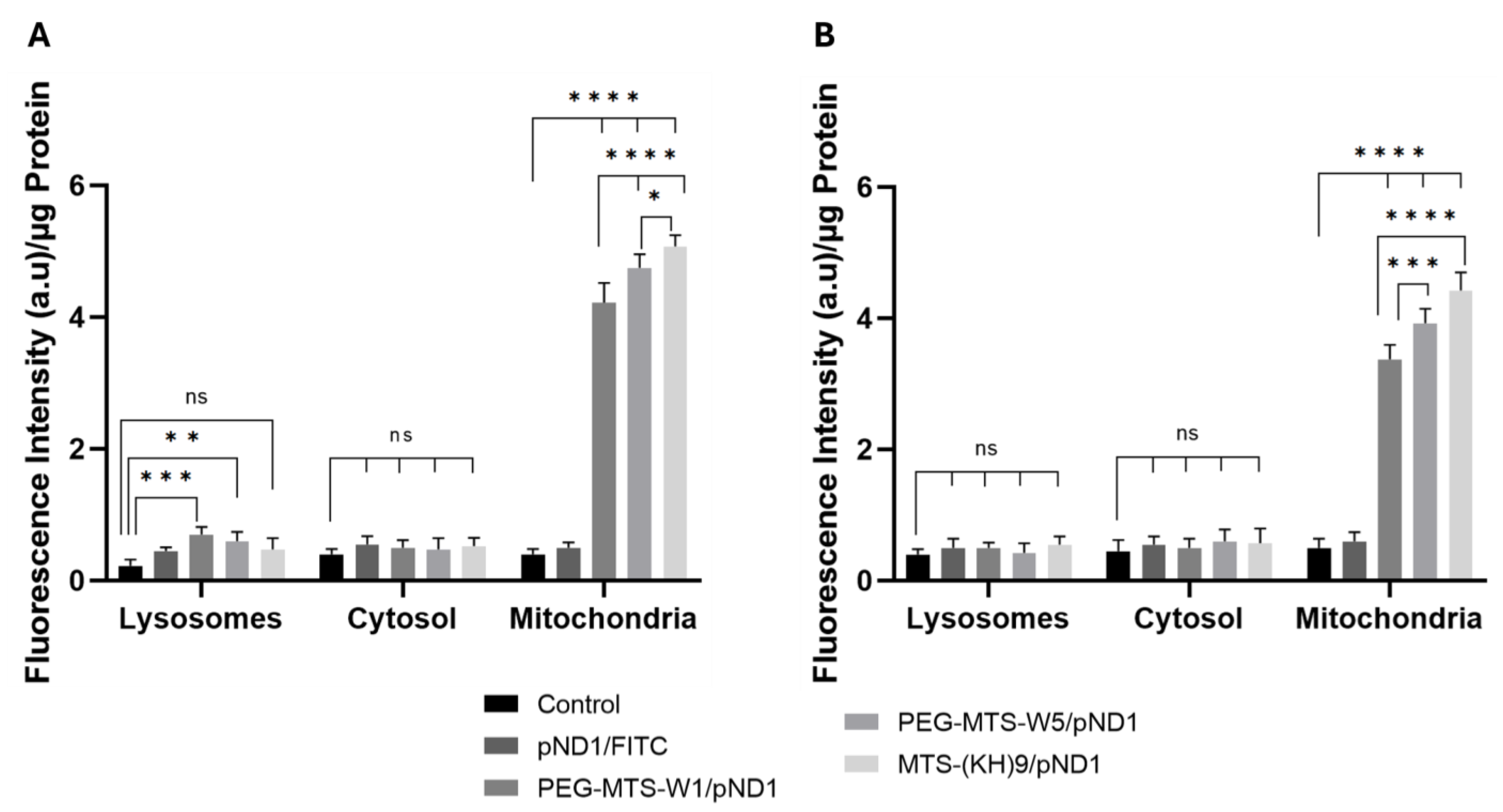Pharmaceutics 16 00961 g003