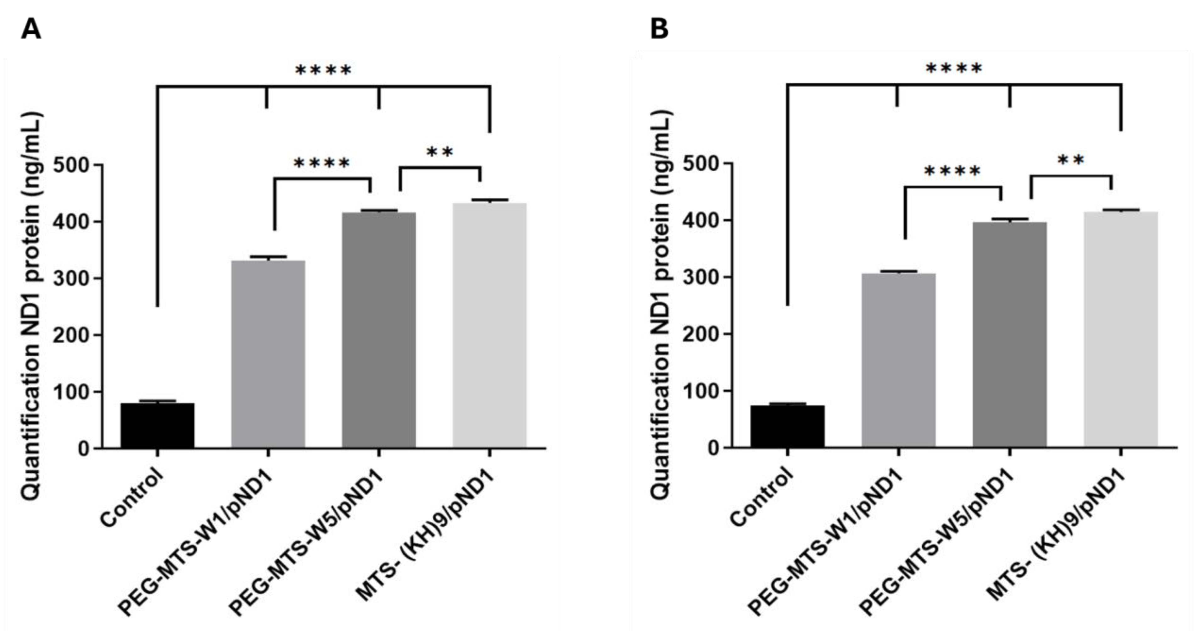 Pharmaceutics 16 00961 g004