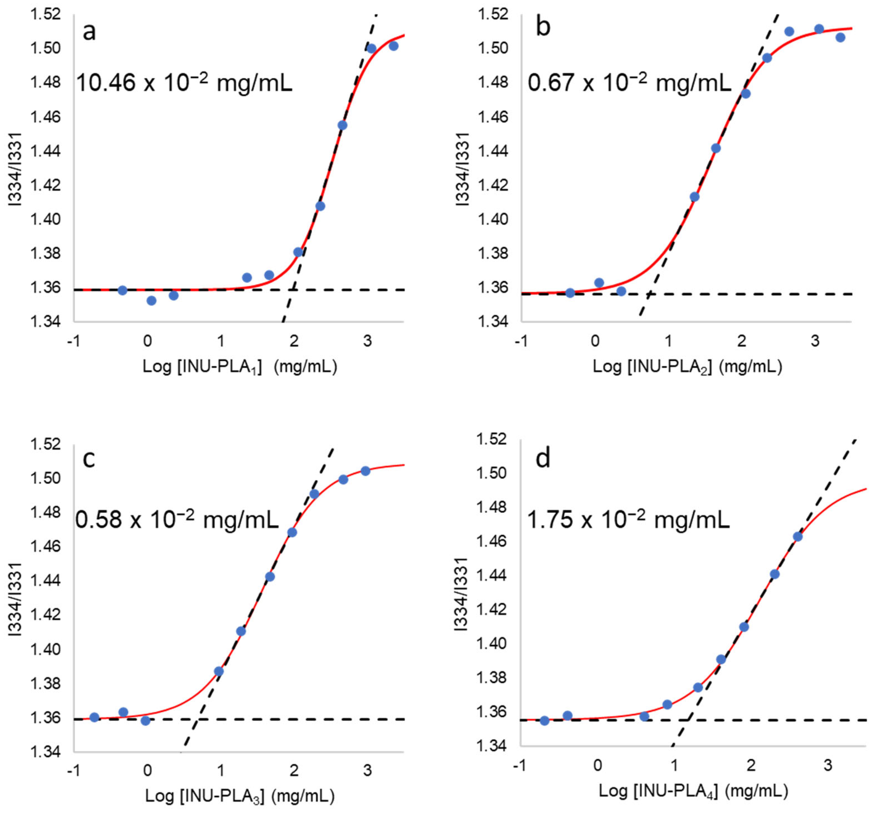 Pharmaceutics 16 00971 g001