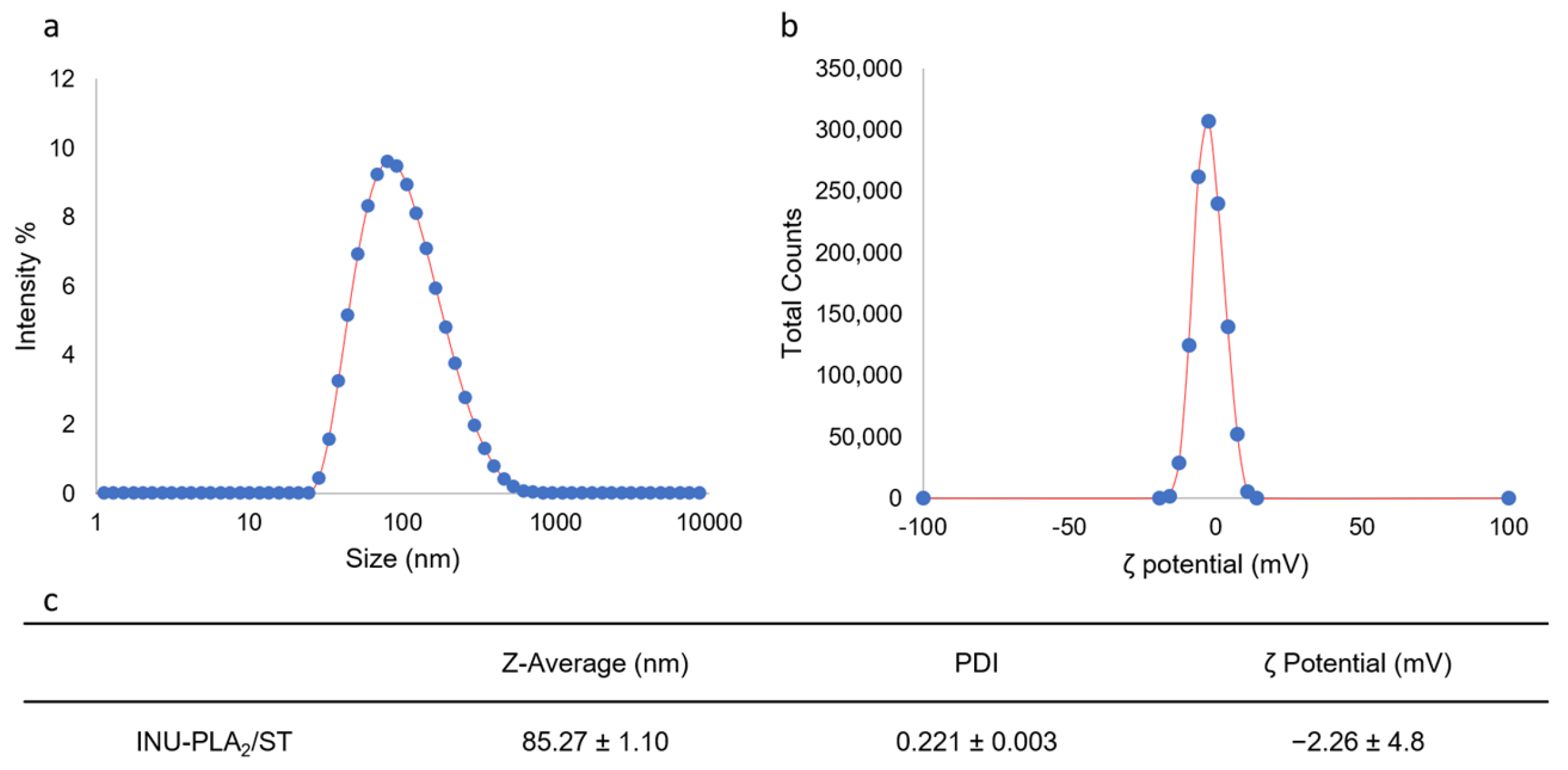 Pharmaceutics 16 00971 g004