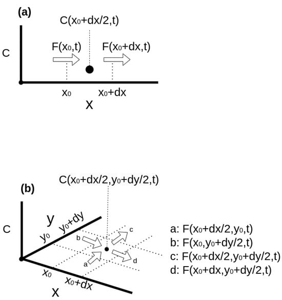 Pharmaceutics 16 00978 g0a1