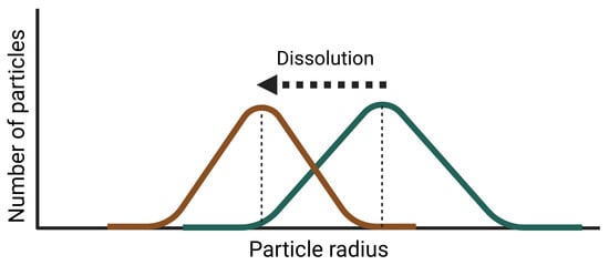 Pharmaceutics 16 00978 g0a2