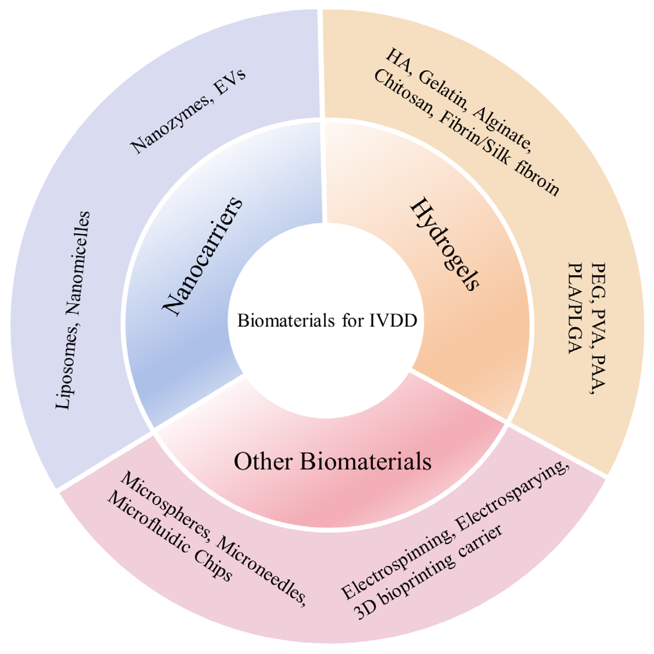 Pharmaceutics 16 00979 g001 Pharmaceutics 16 00979 g001