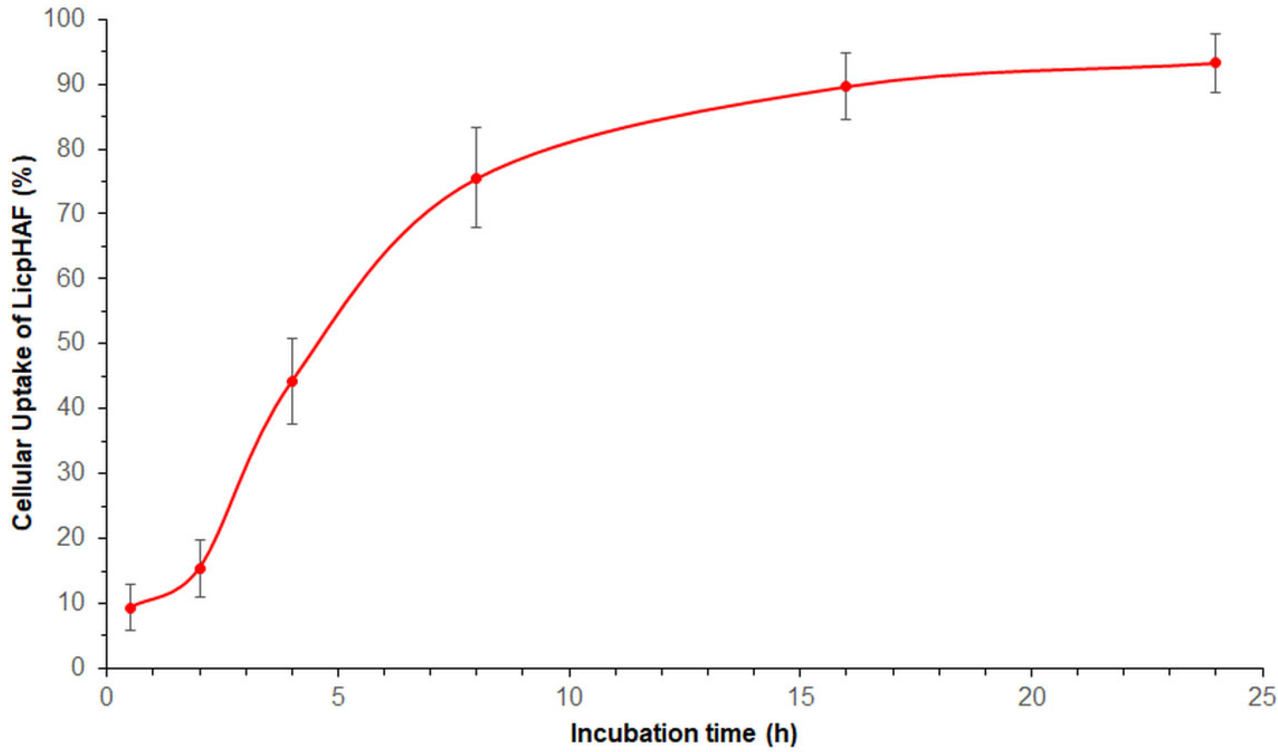 Pharmaceutics 16 00985 g004 Pharmaceutics 16 00985 g004
