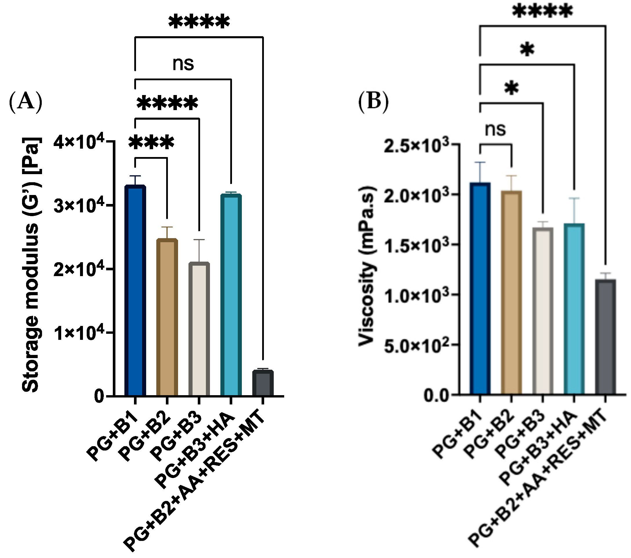 Pharmaceutics 16 00994 g003