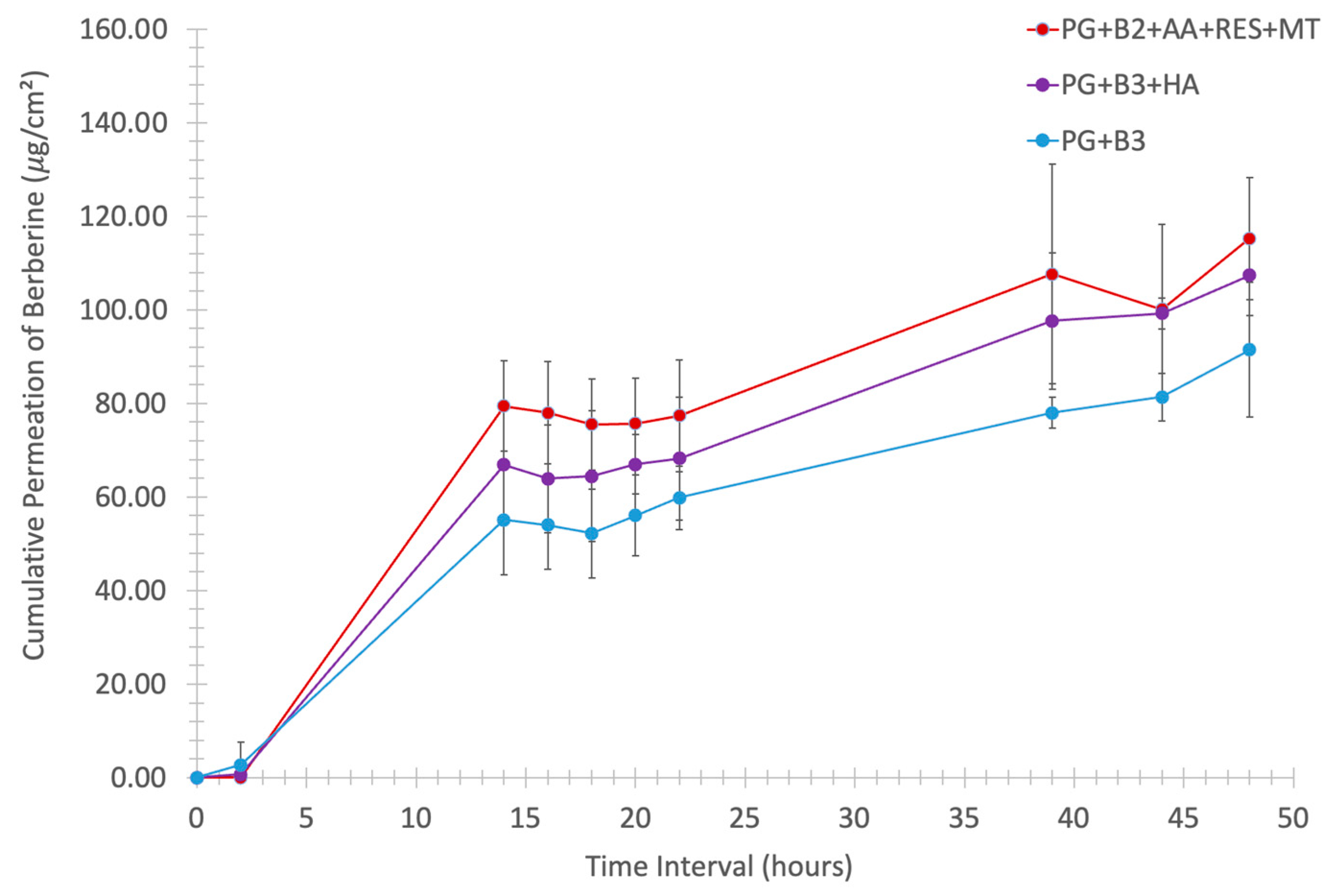 Pharmaceutics 16 00994 g005